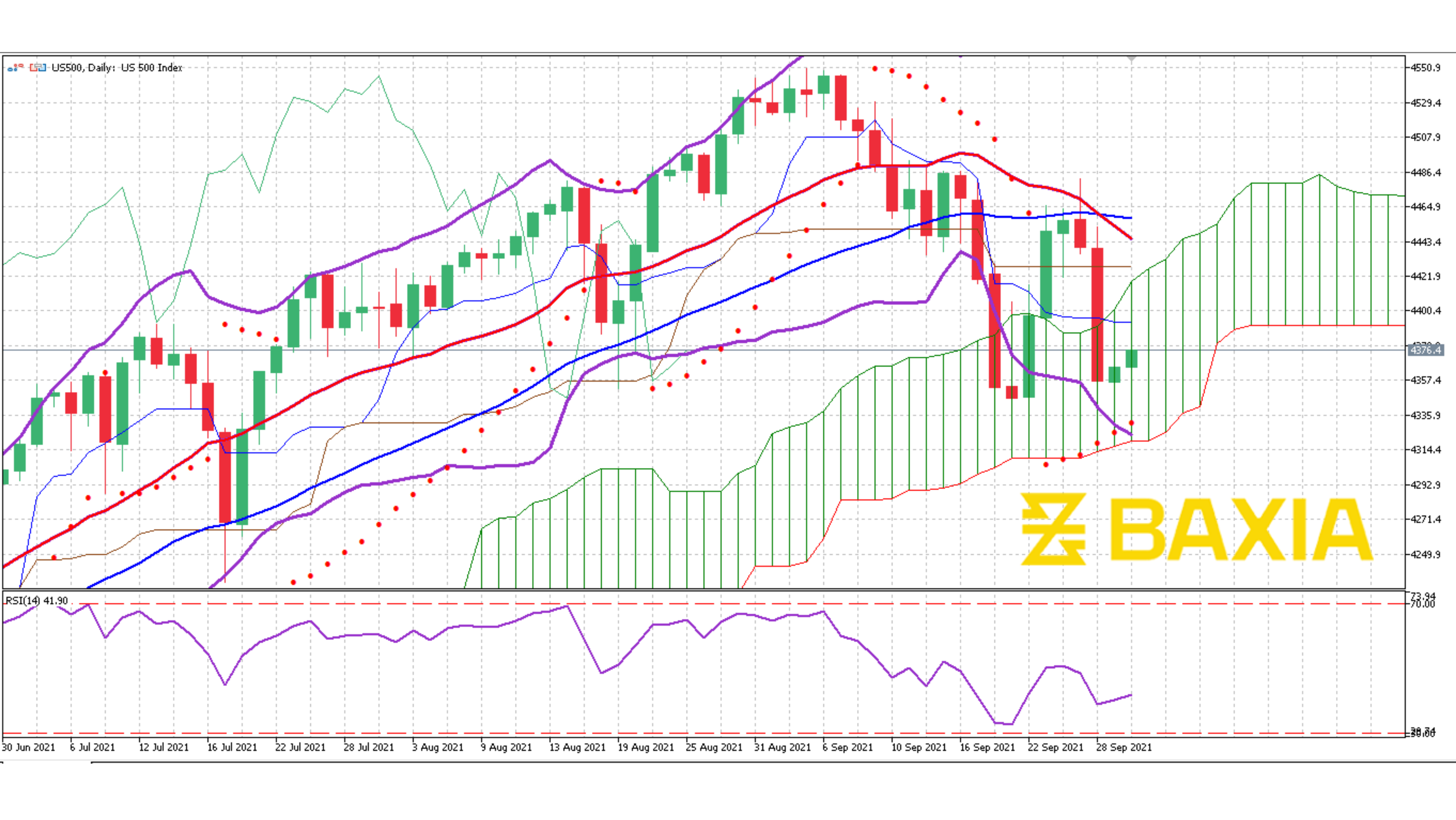 SP500 Sept 28th