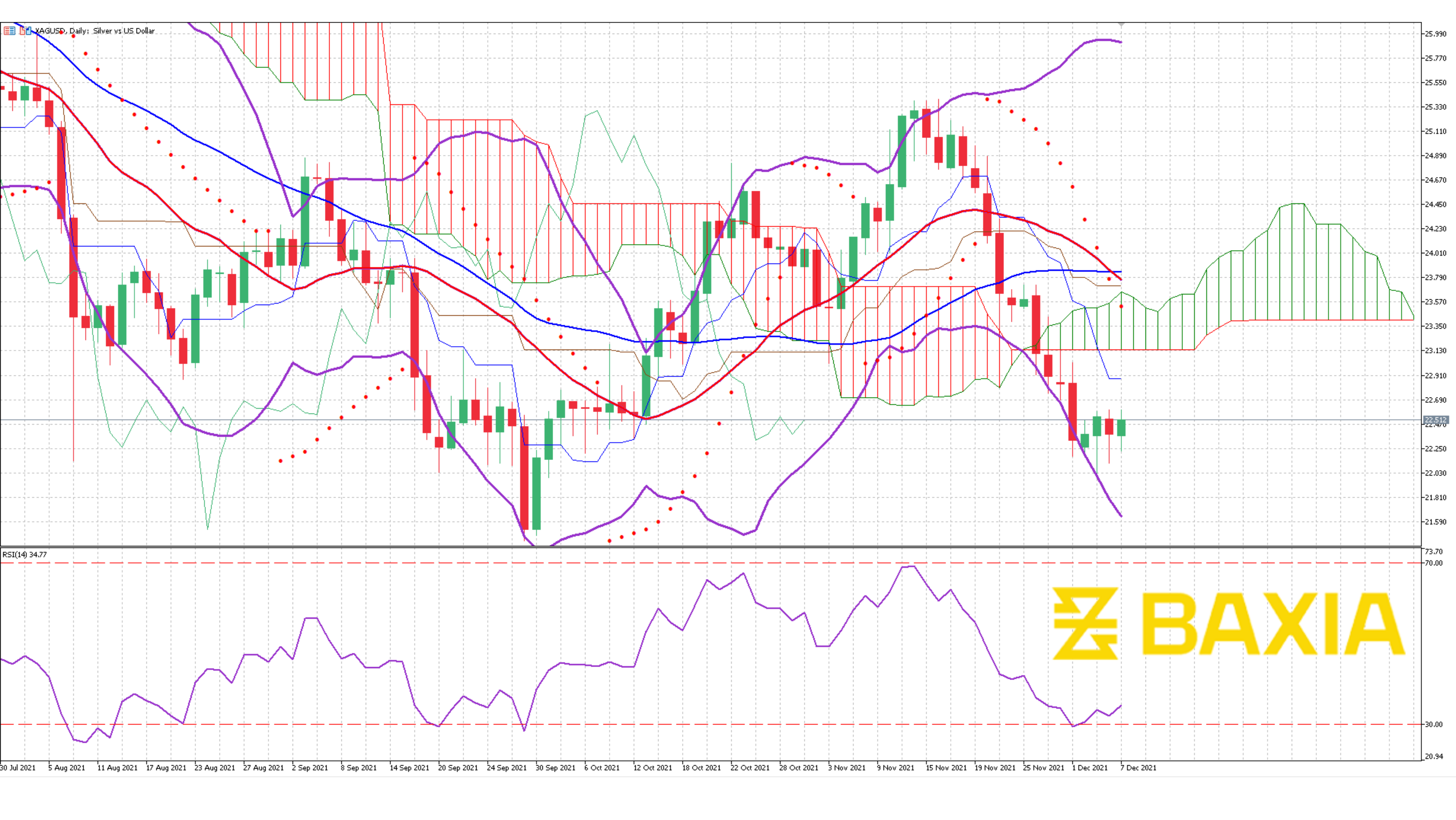 Silver Dec 1st 2021