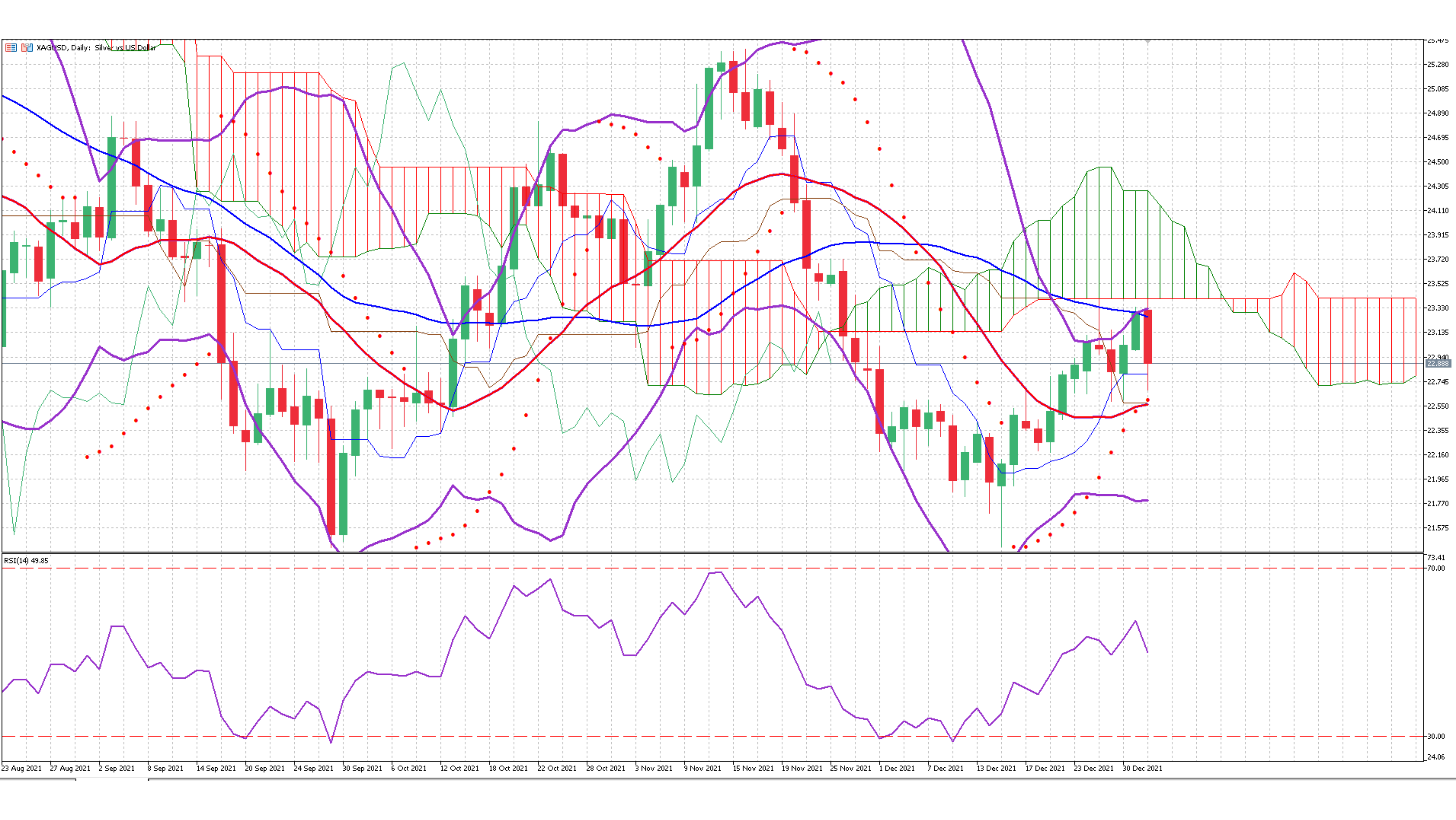 Silver Dec 22nd 2021