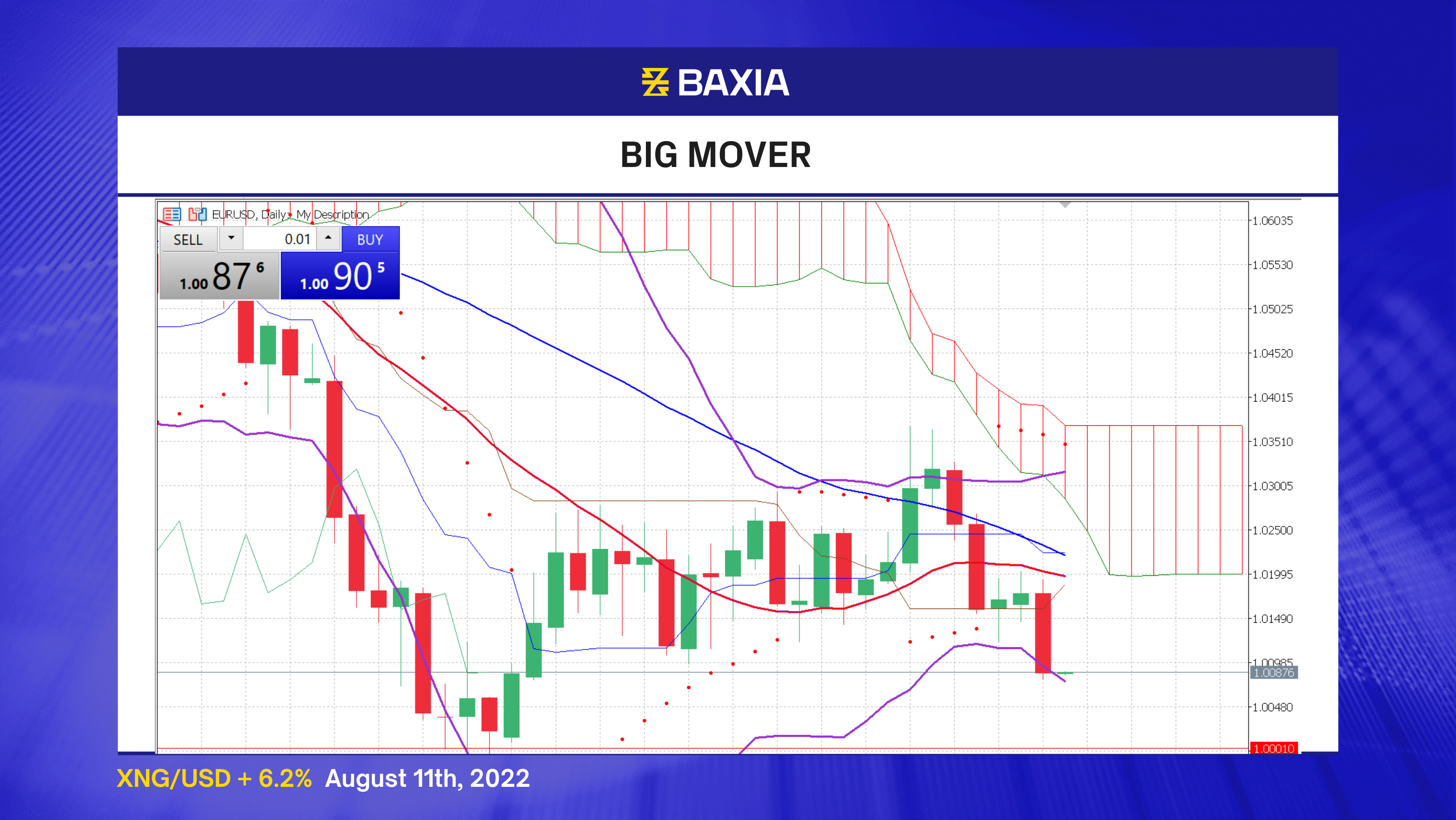 TW_Big Mover - Blue AIG (1)