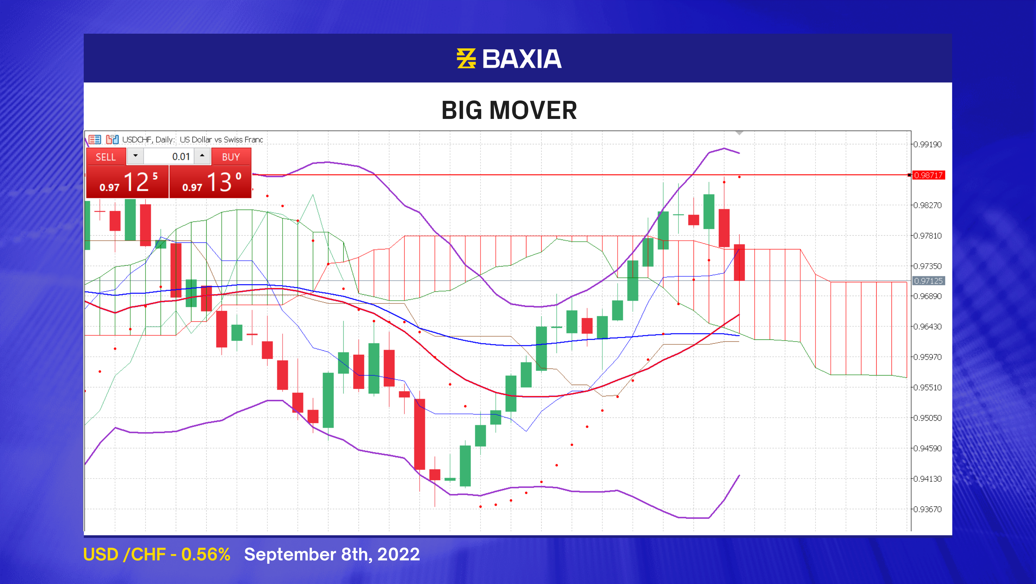 TW_Big Mover - Blue AIG-3