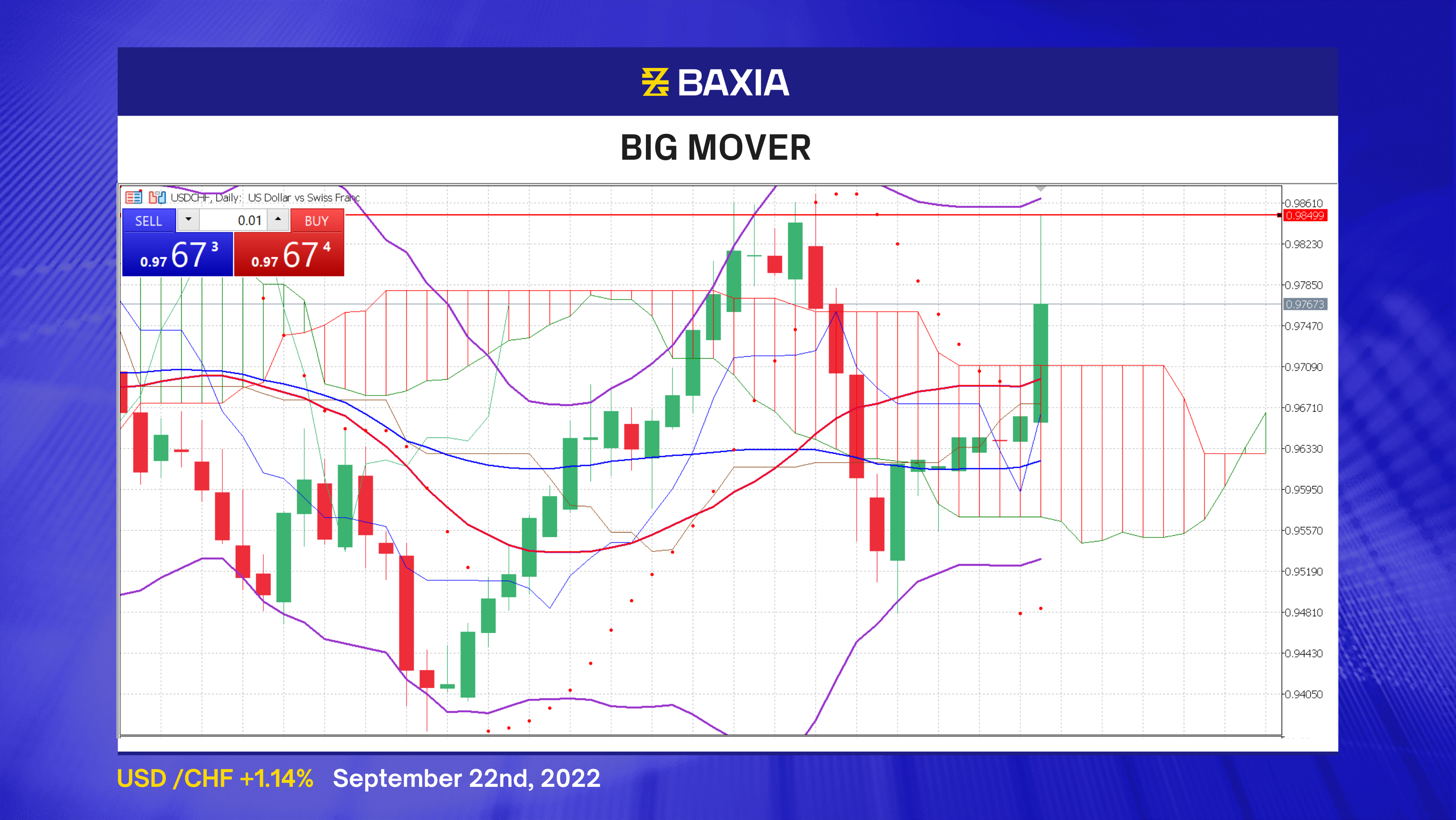 TW_Big Mover - Blue AIG-Sep-22-2022-08-00-10-05-PM