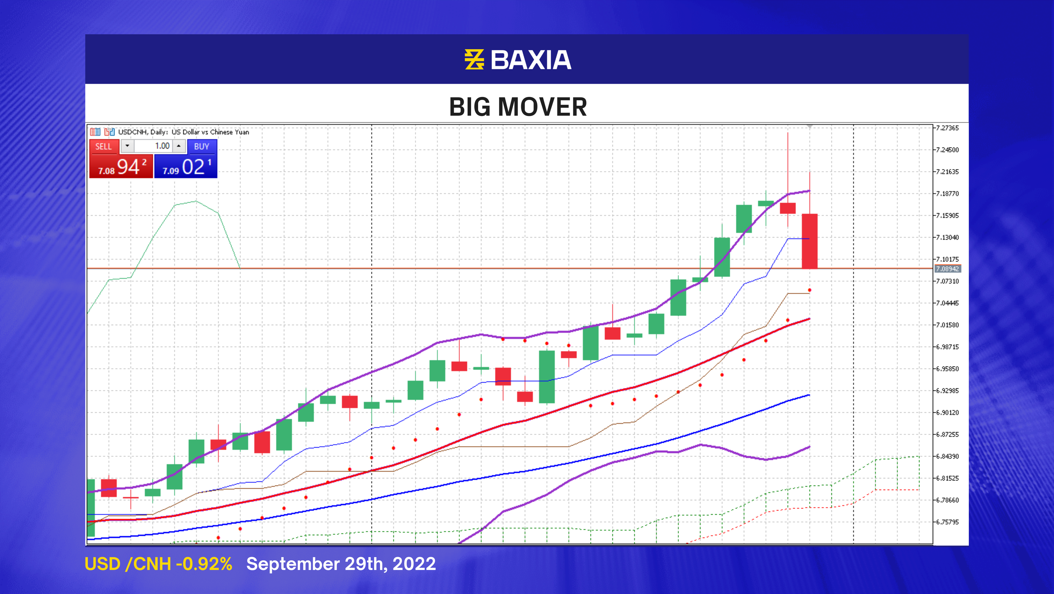 TW_Big Mover - Blue AIG-Sep-29-2022-08-14-07-16-PM