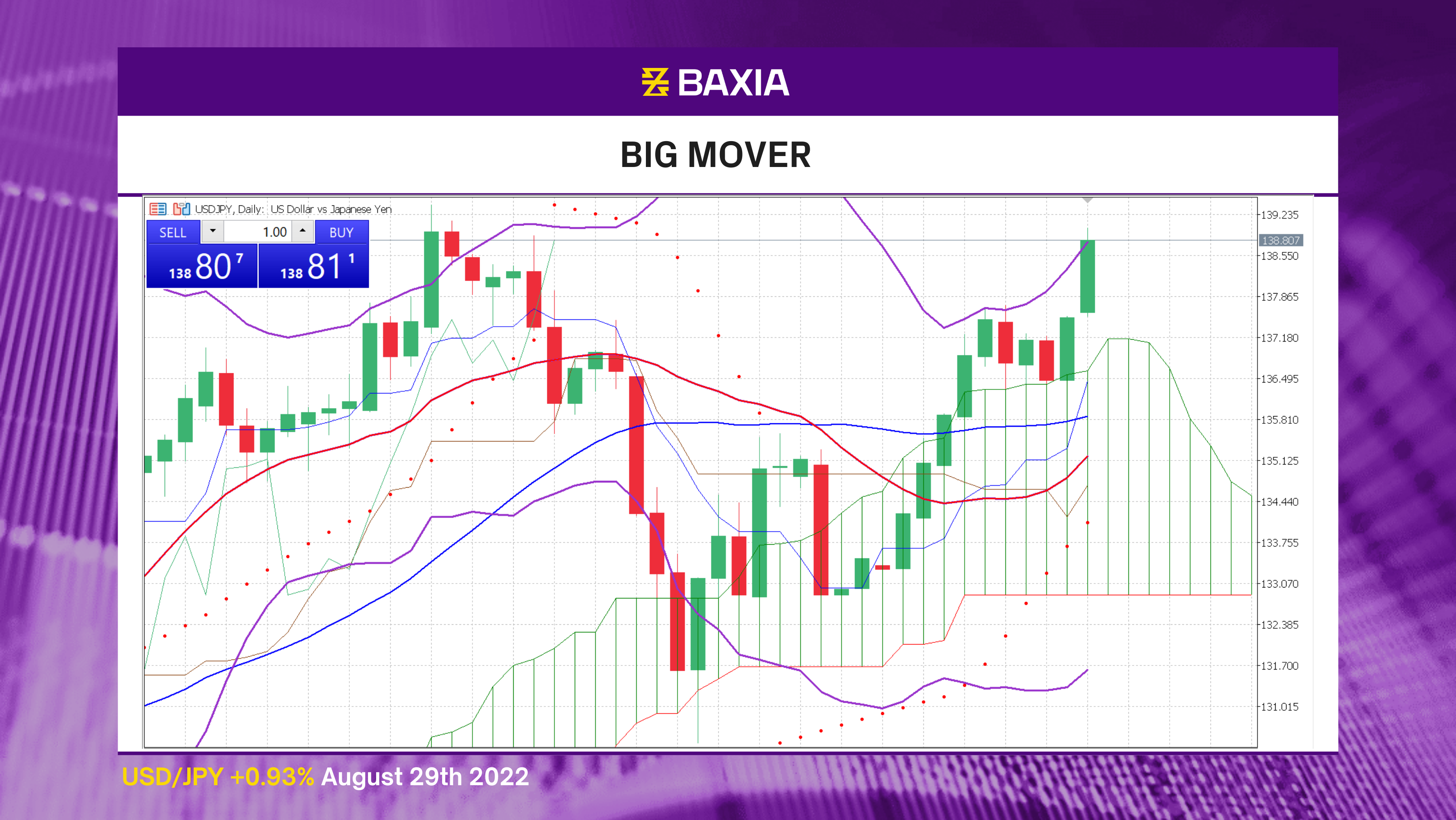 TW_Big Mover - Purple AIG (3)