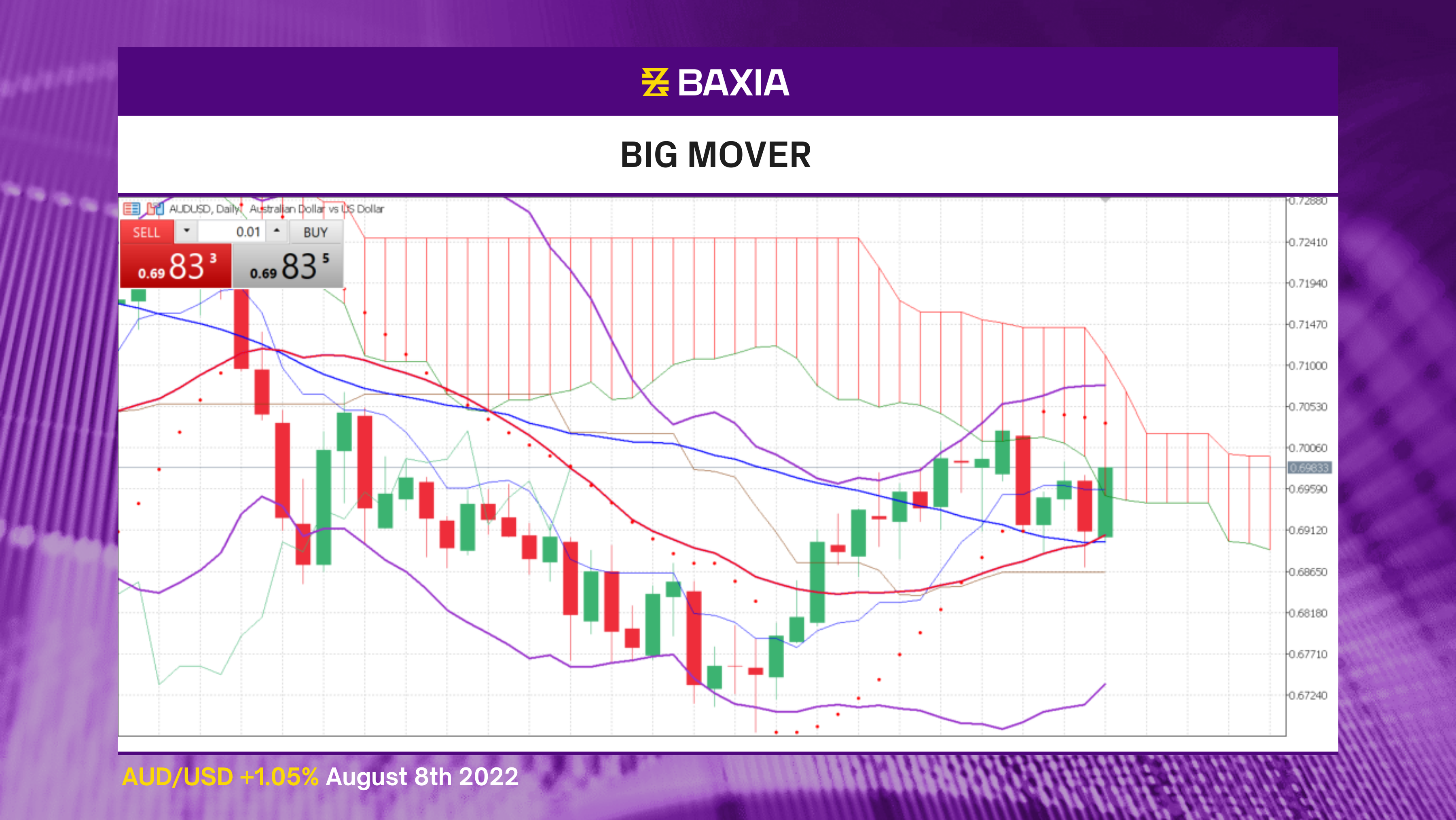 TW_Big Mover - Purple AIG