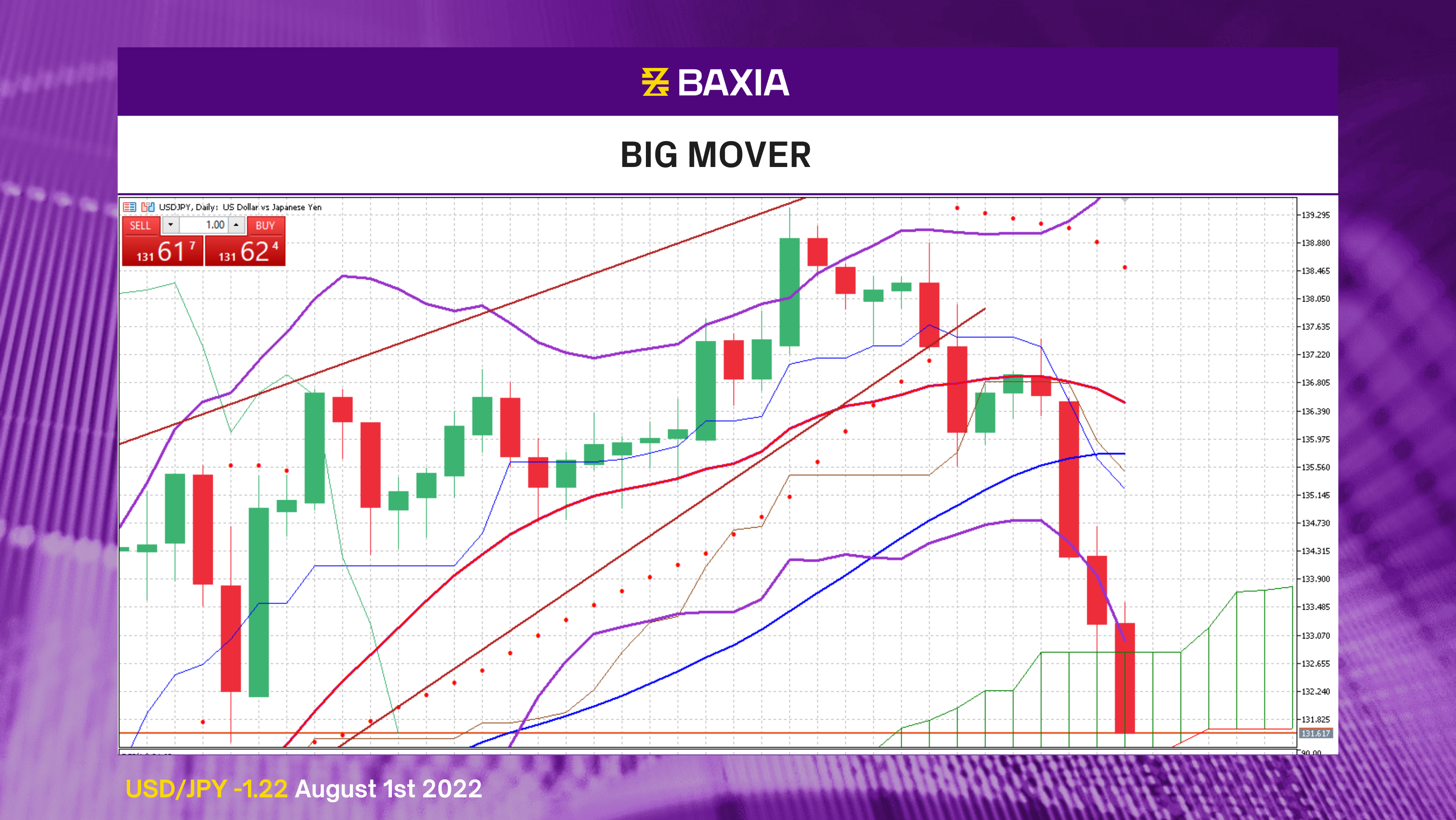 TW_Big Mover - Purple USDJPY August 1st