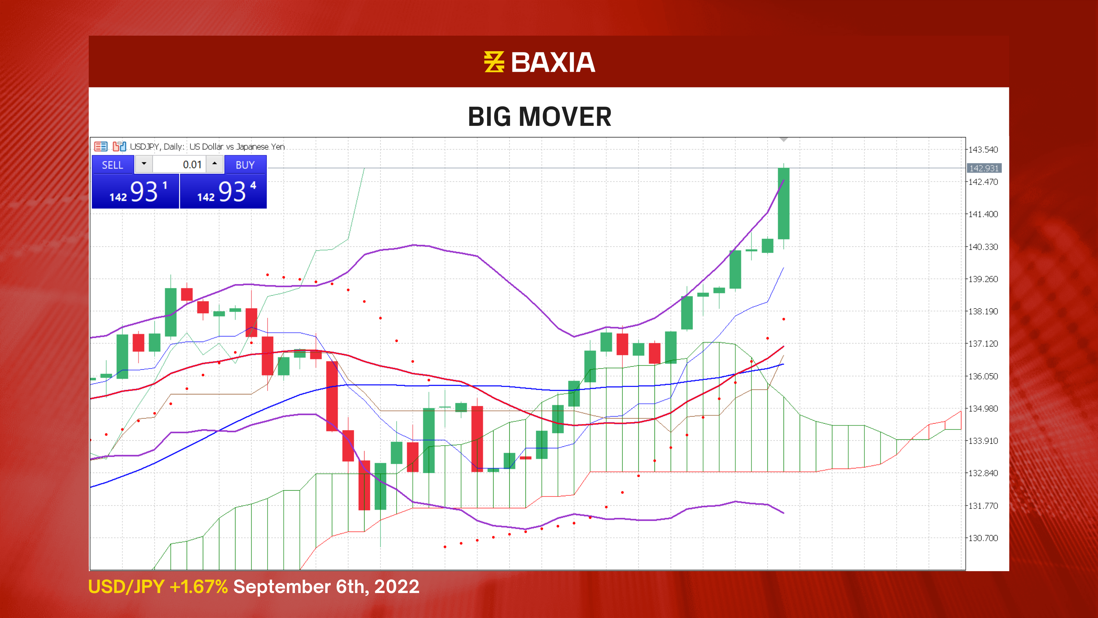 TW_Big Mover - Red AIG-3