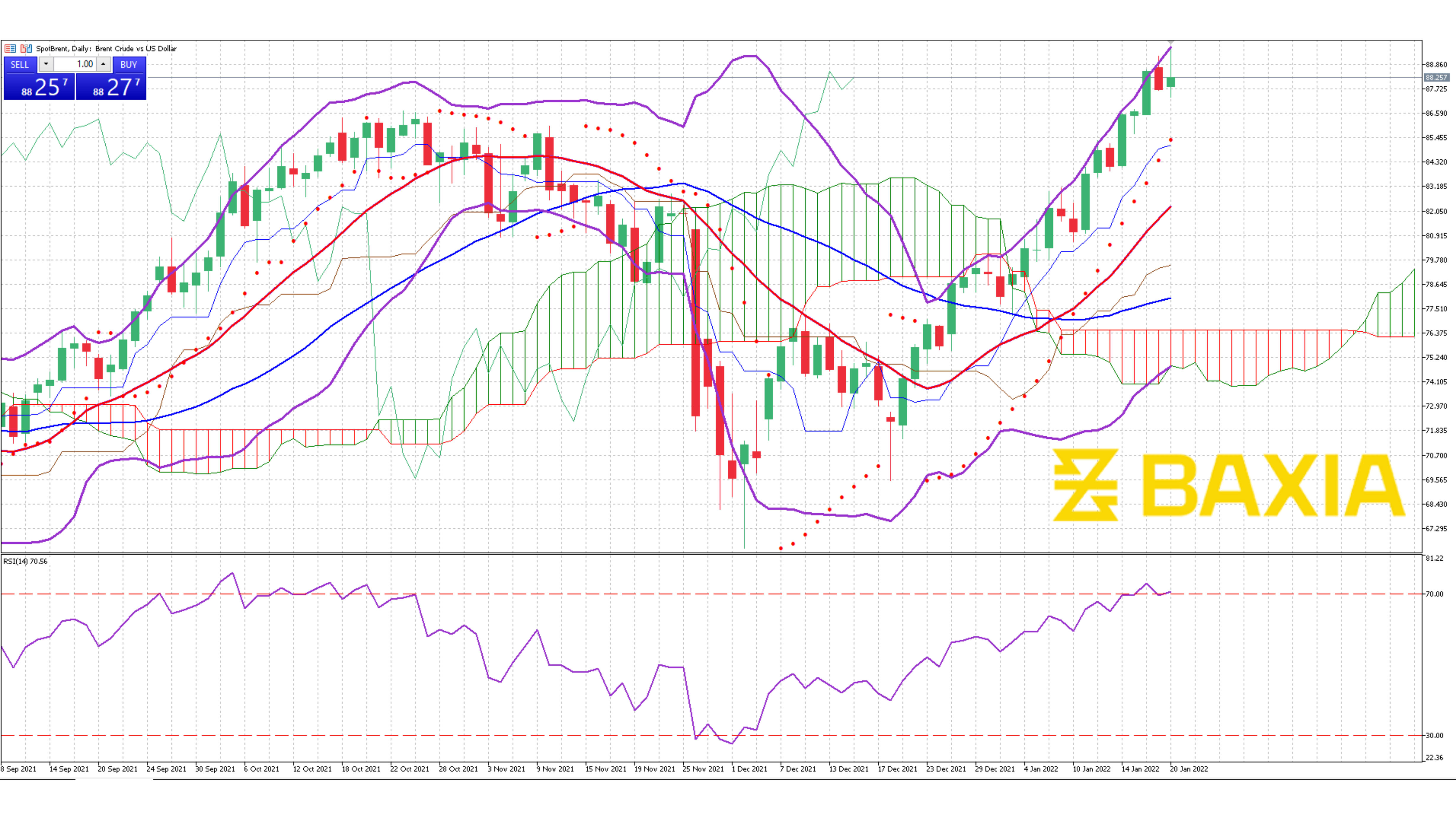 UK Oil Jan 20th 2022