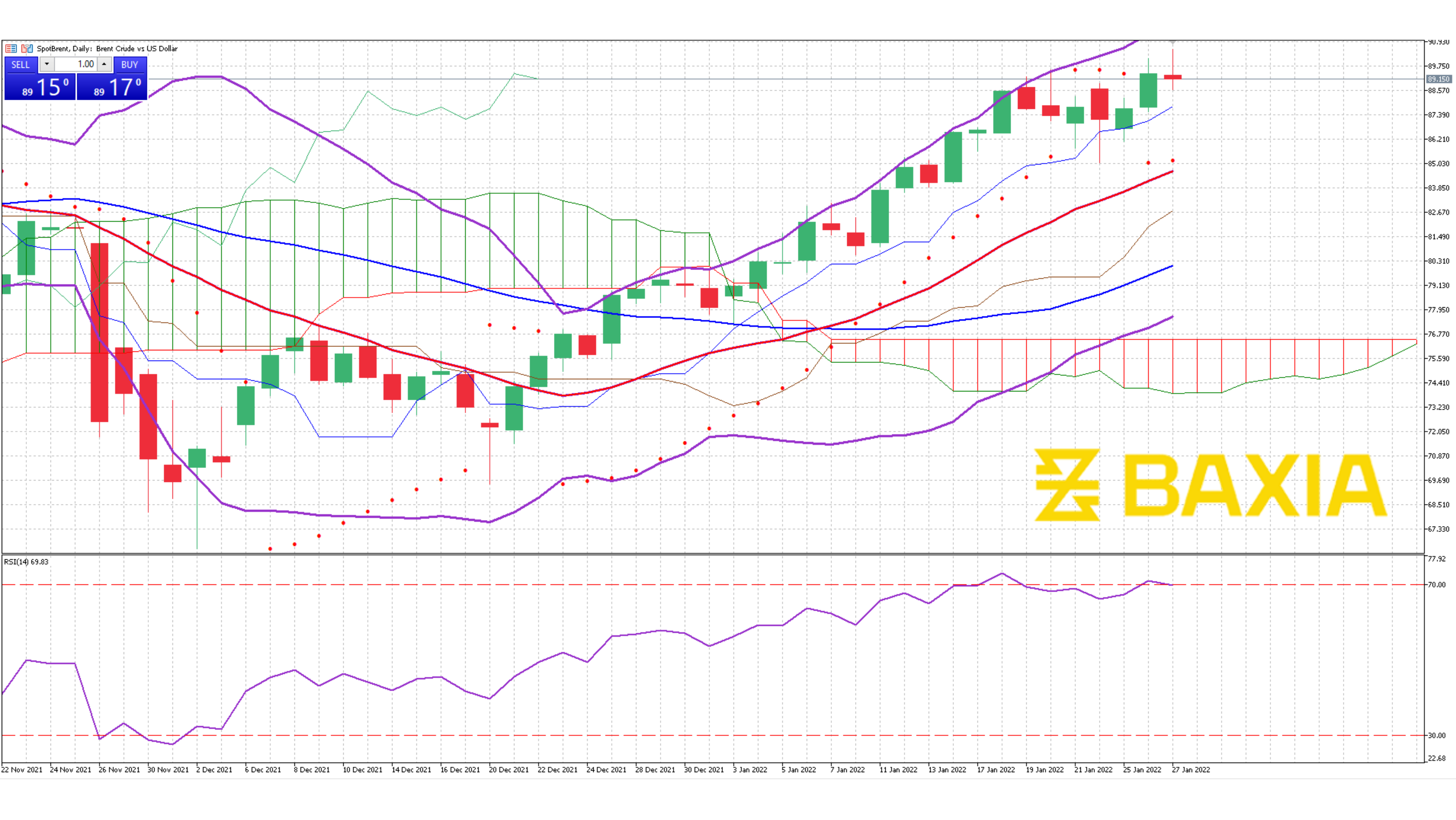 UK Oil Jan 27th 2022