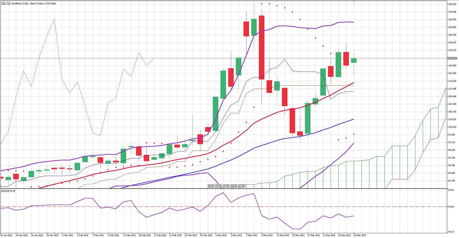 UK Oil March 24th 2022-1