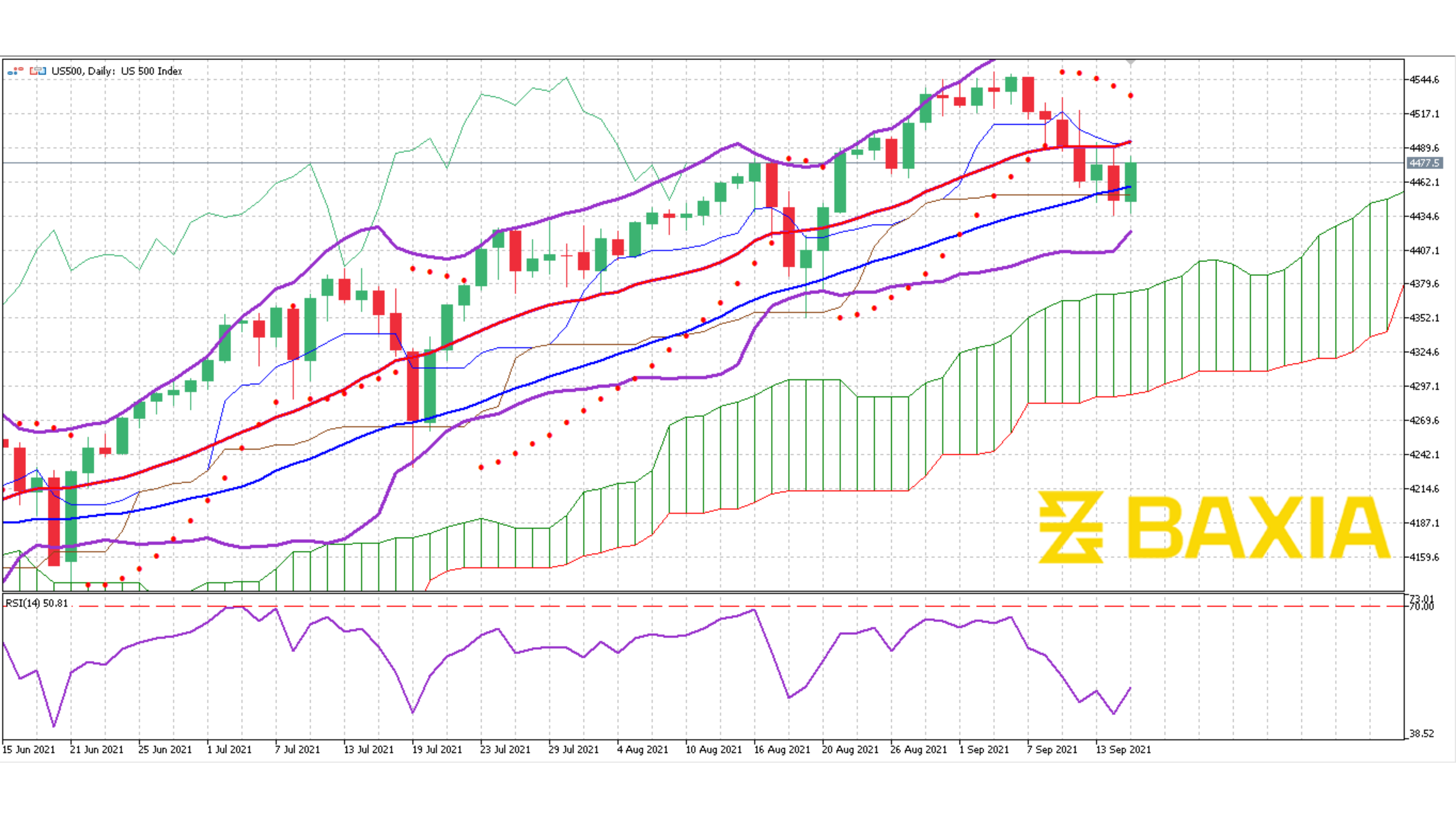 US500 Sept 15th 2021