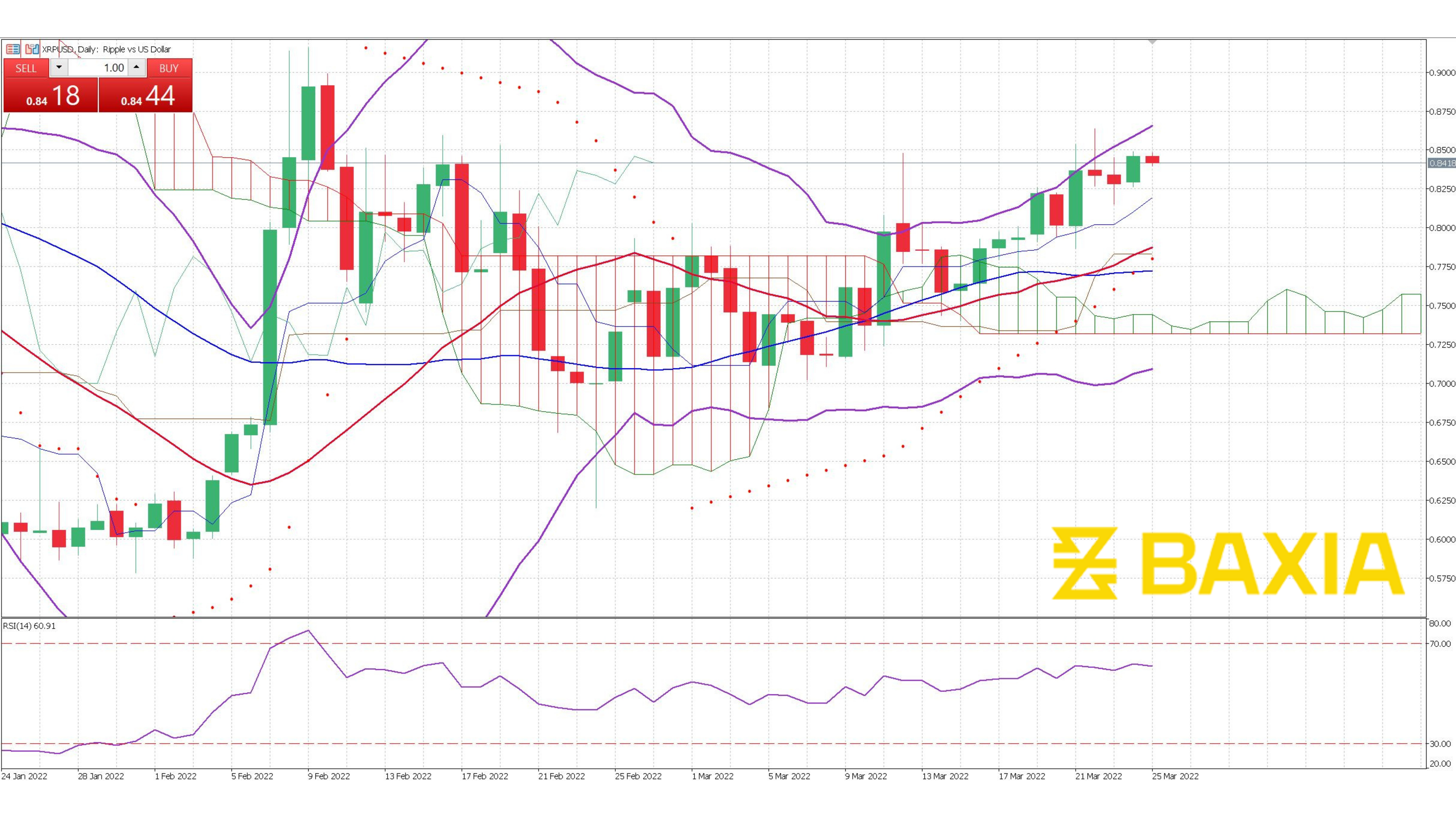 XRP March 24th 2022