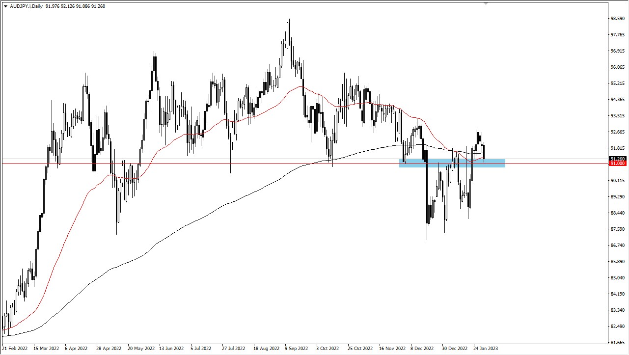 AUD/JPY