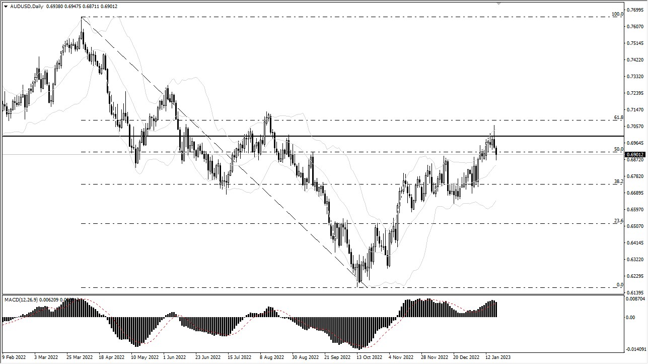 AUSD/USD