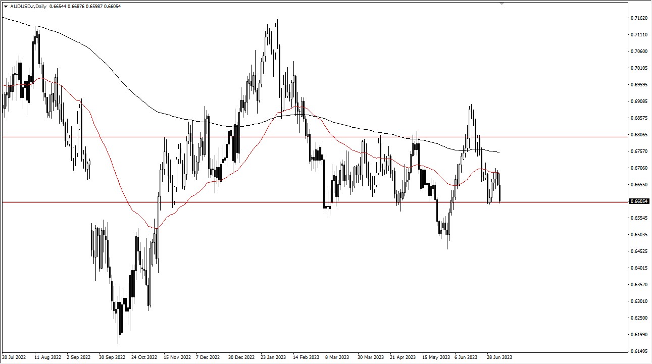 audusd