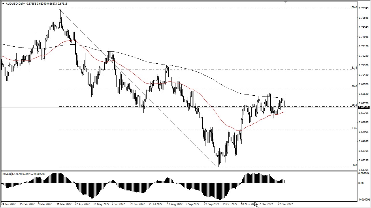 AUSD squeezed