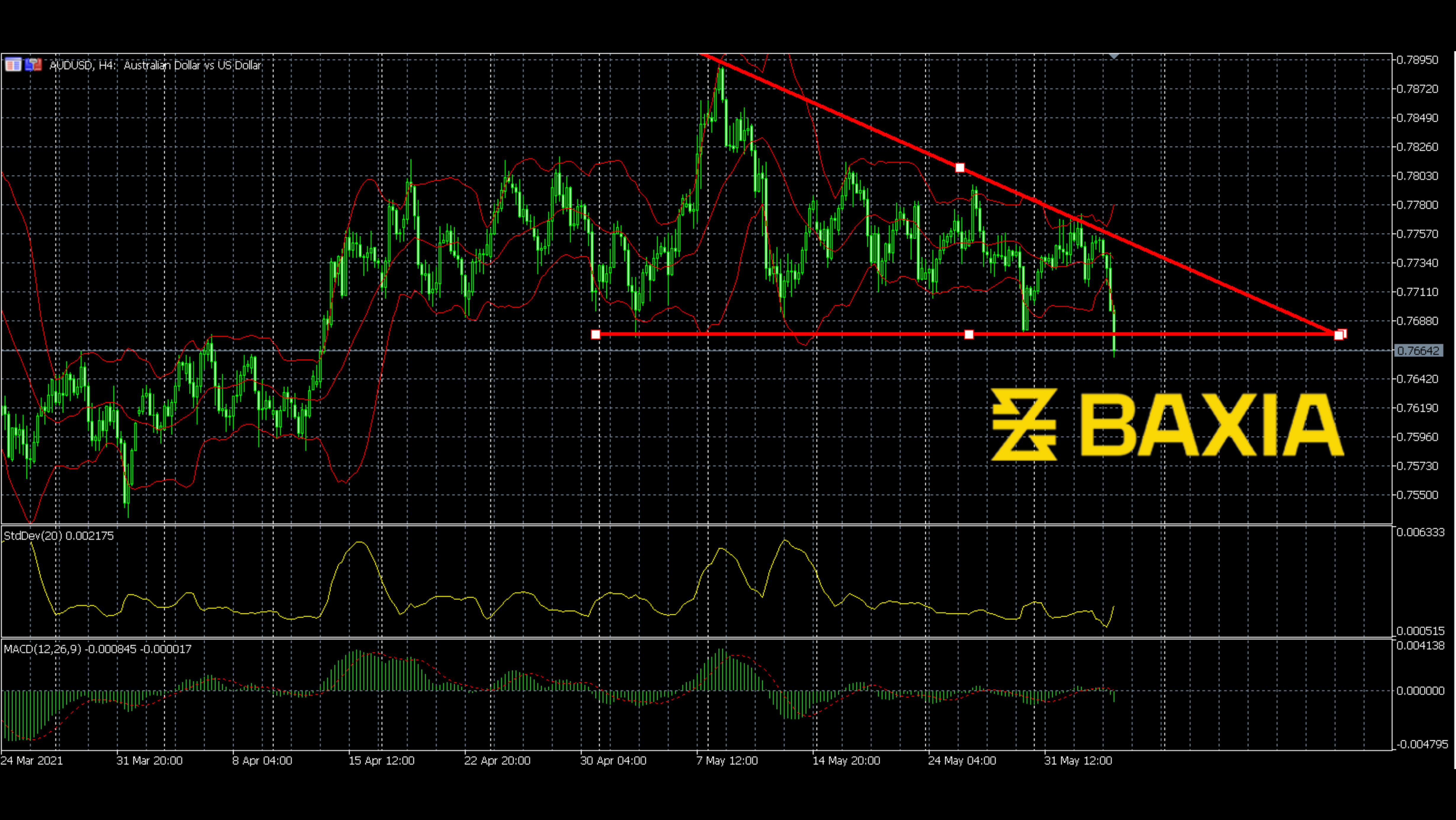 audusd0603finished