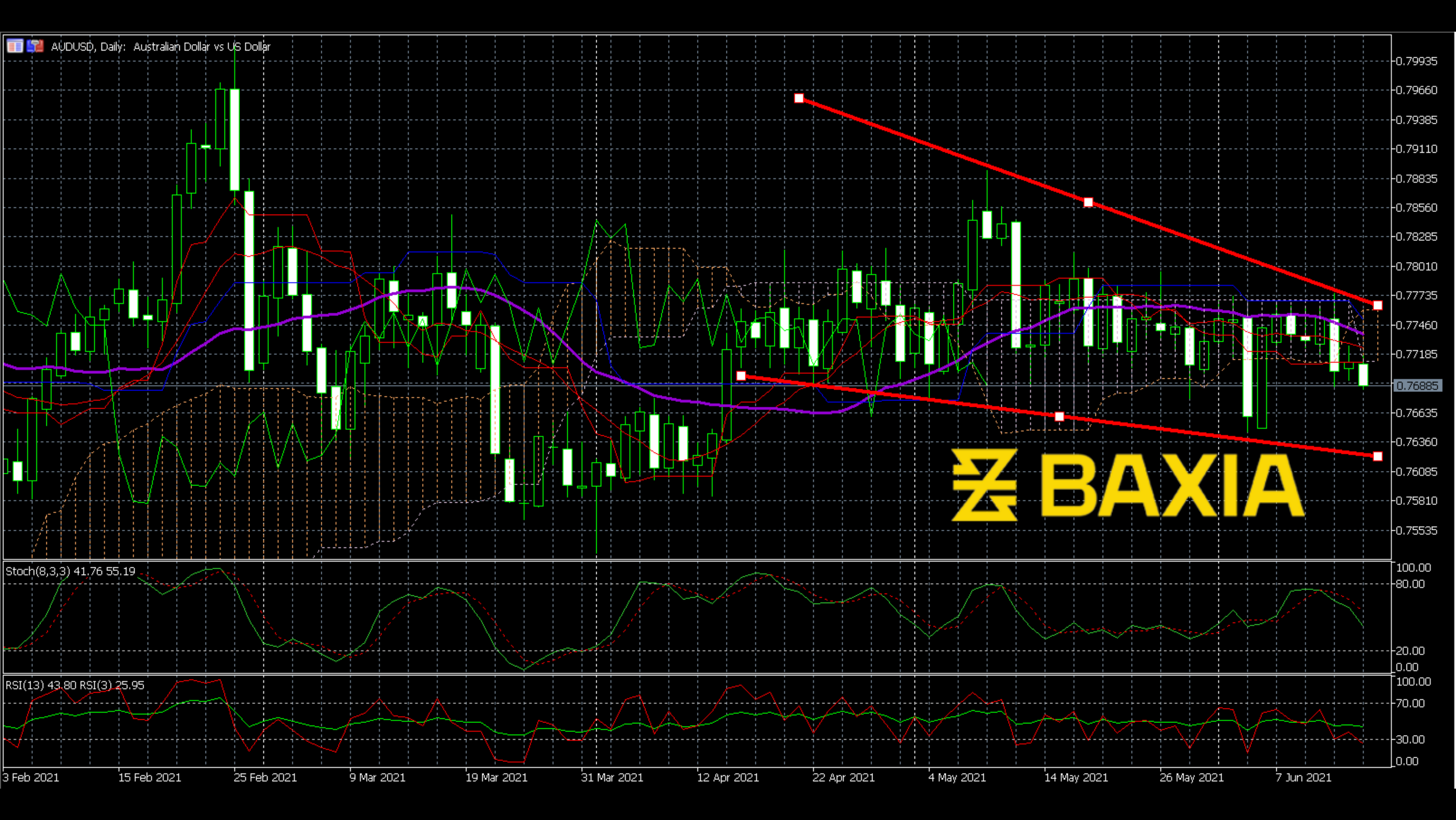 audusd0615fished