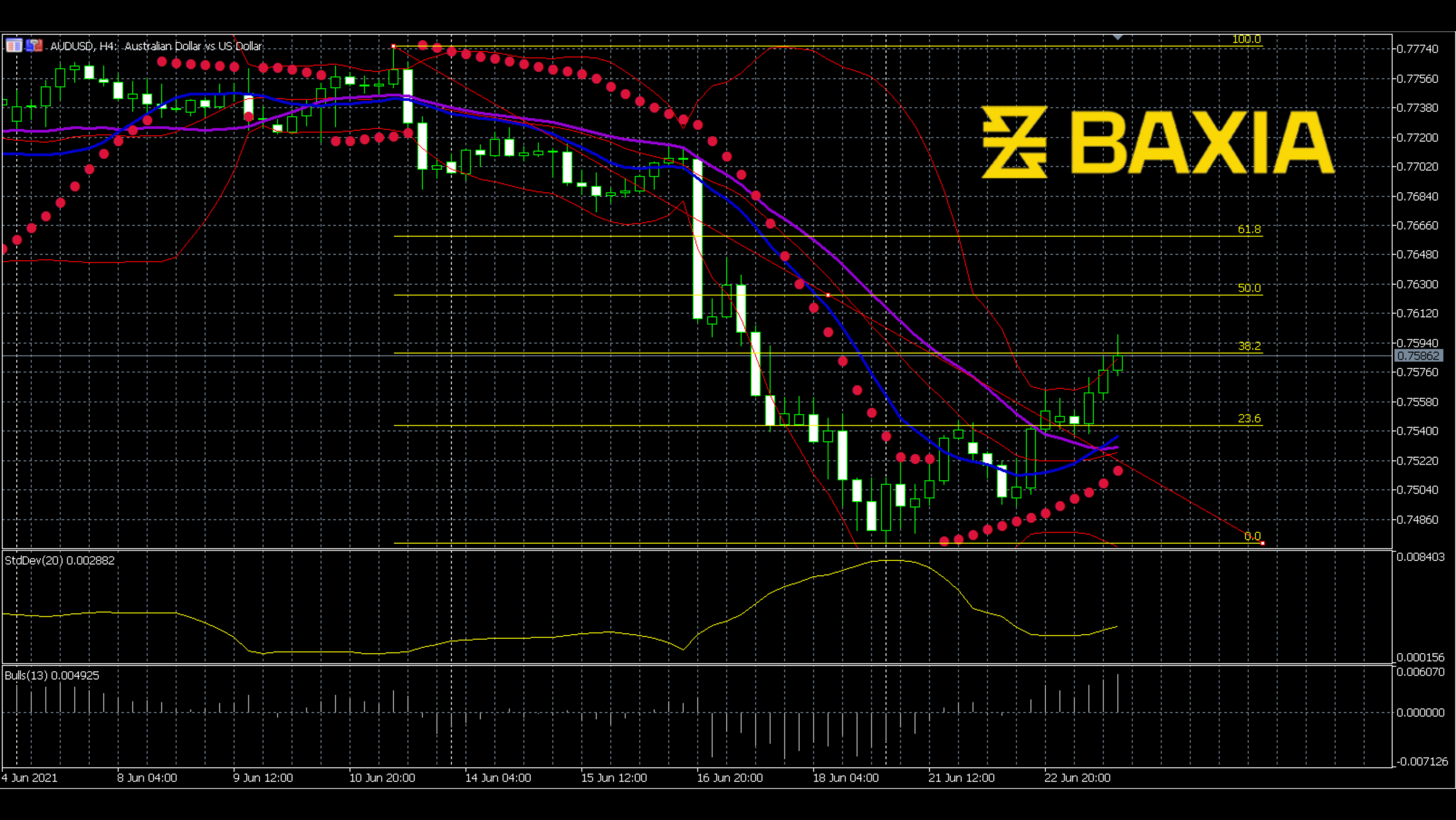 audusd0623finished