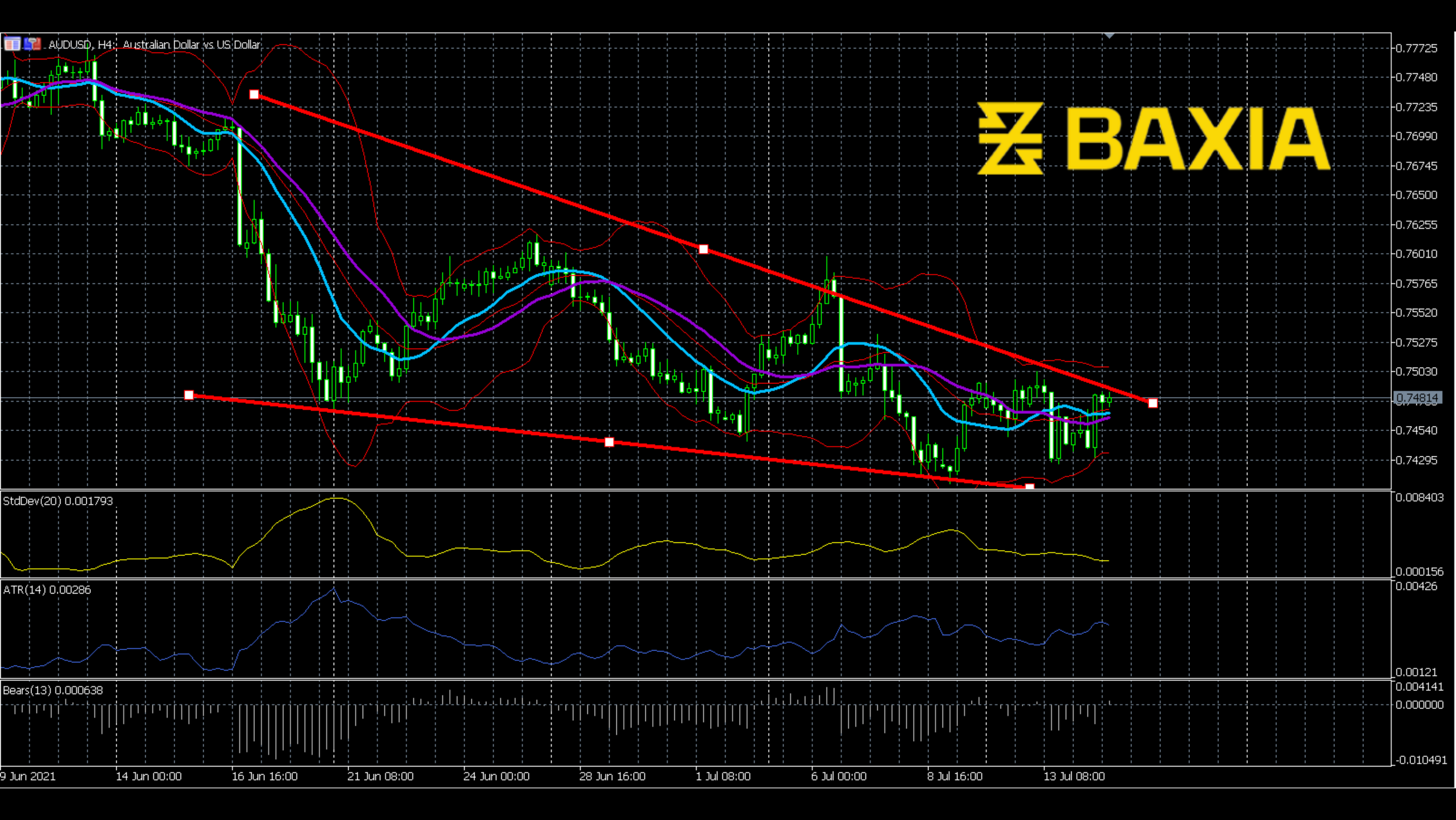 audusd0714