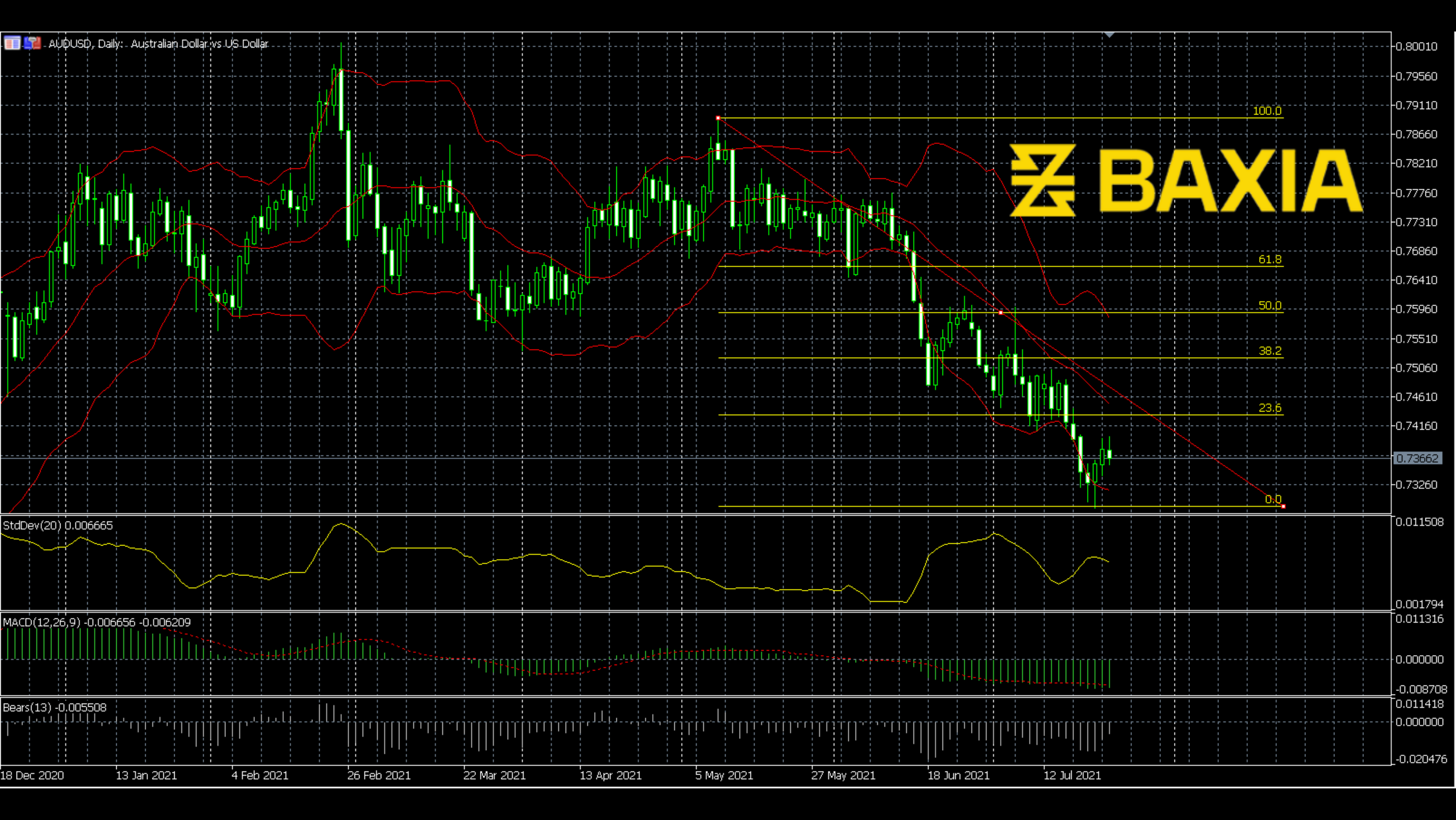 audusd0723