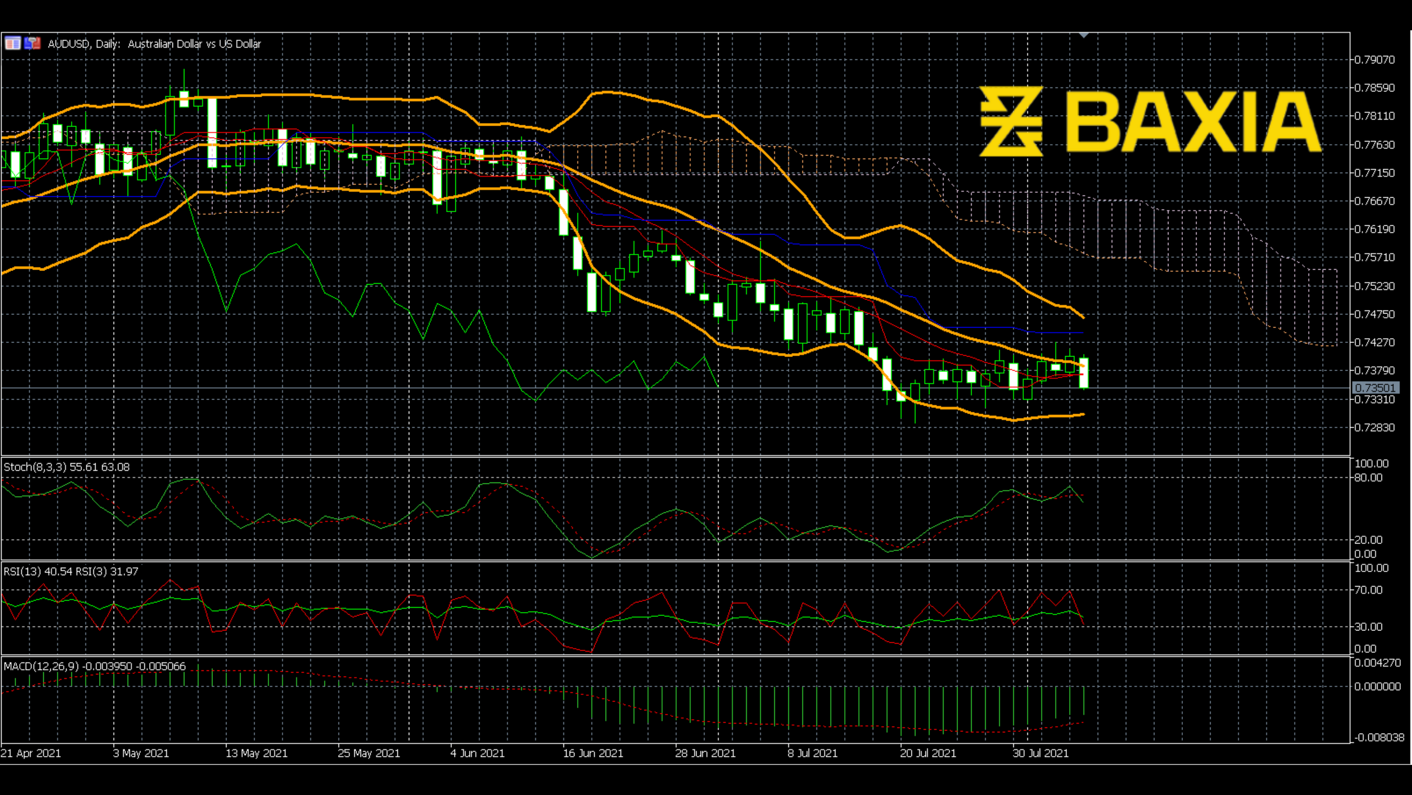 audusd0806