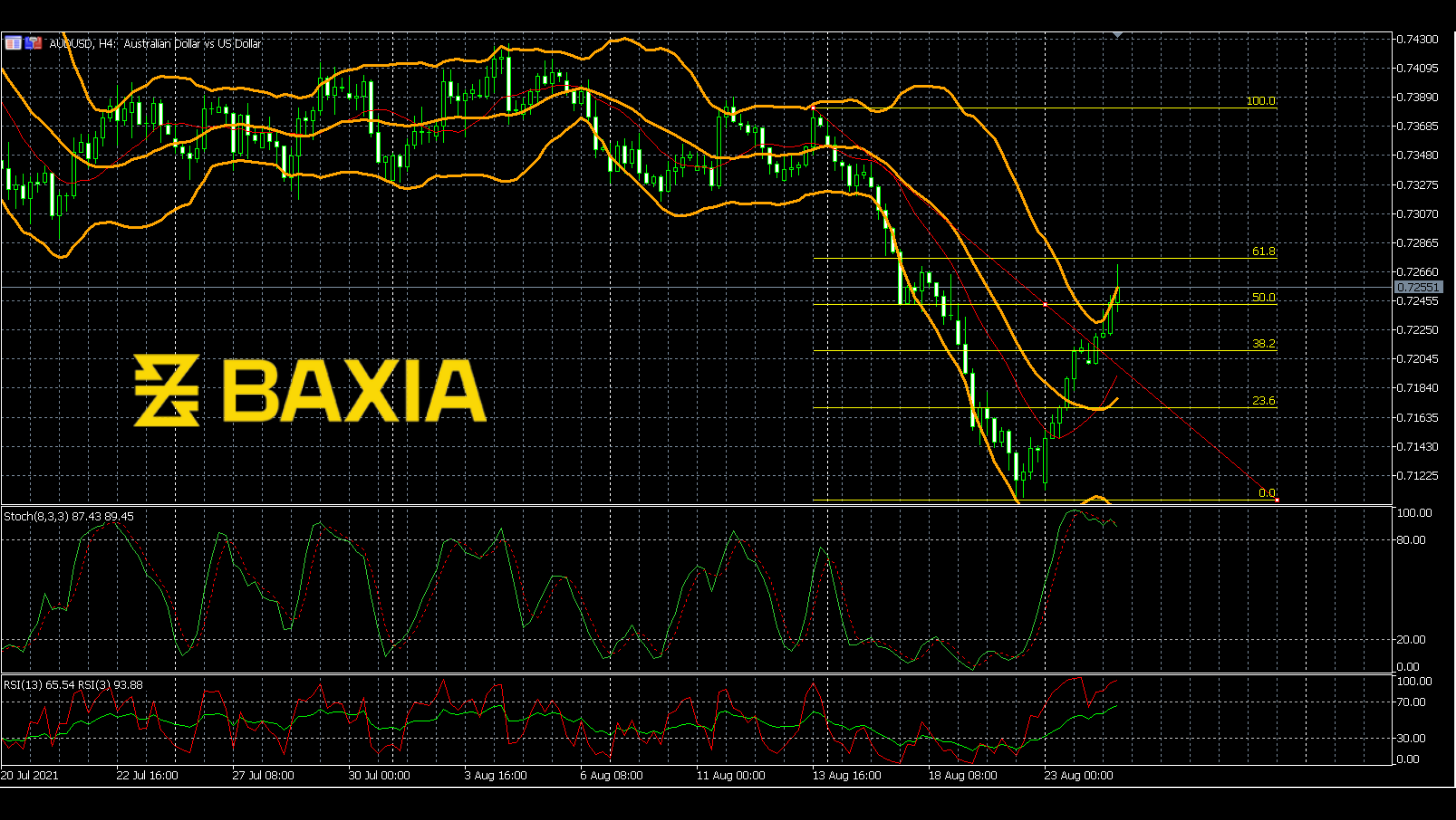 audusd0824