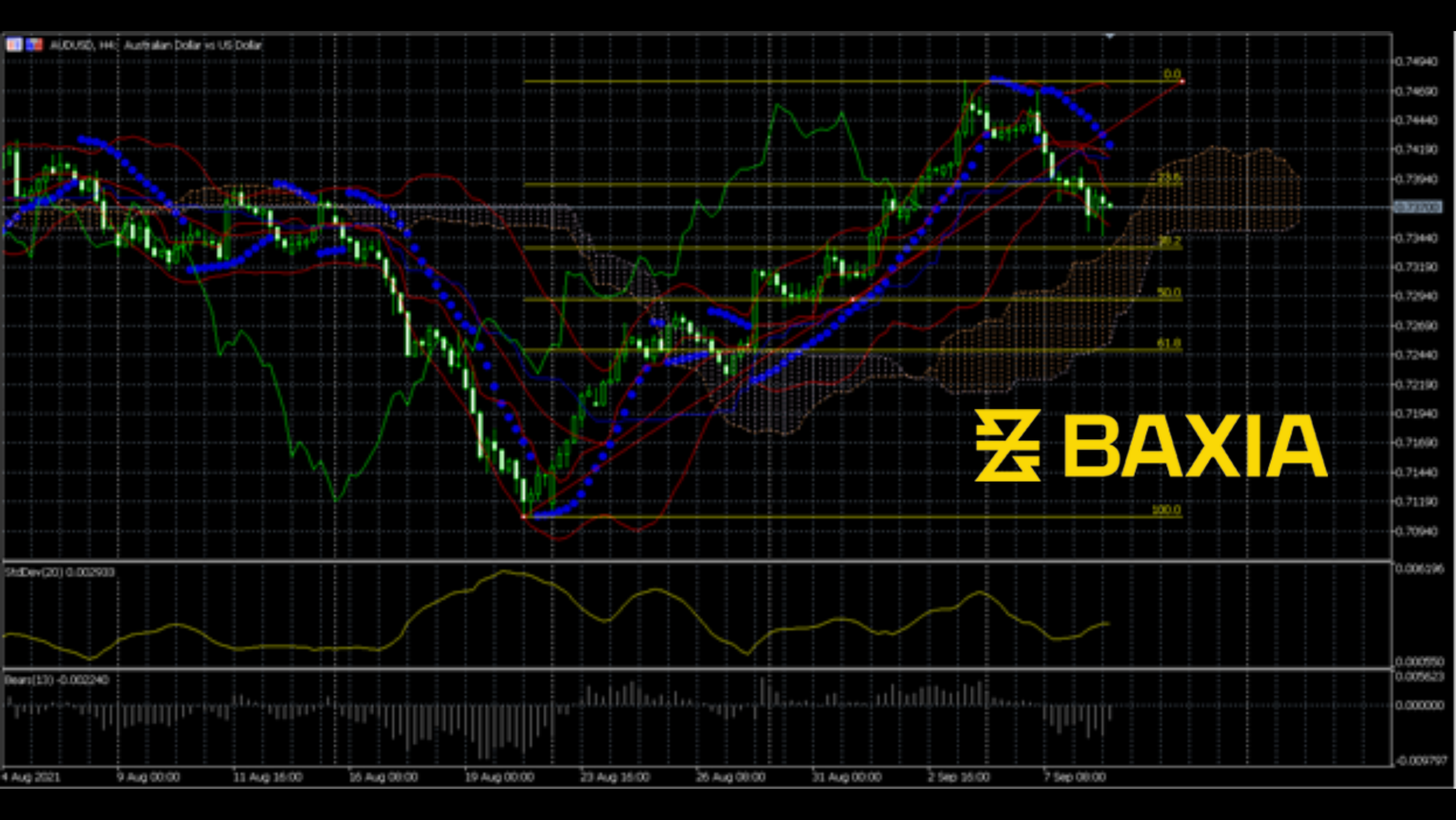 audusd0908