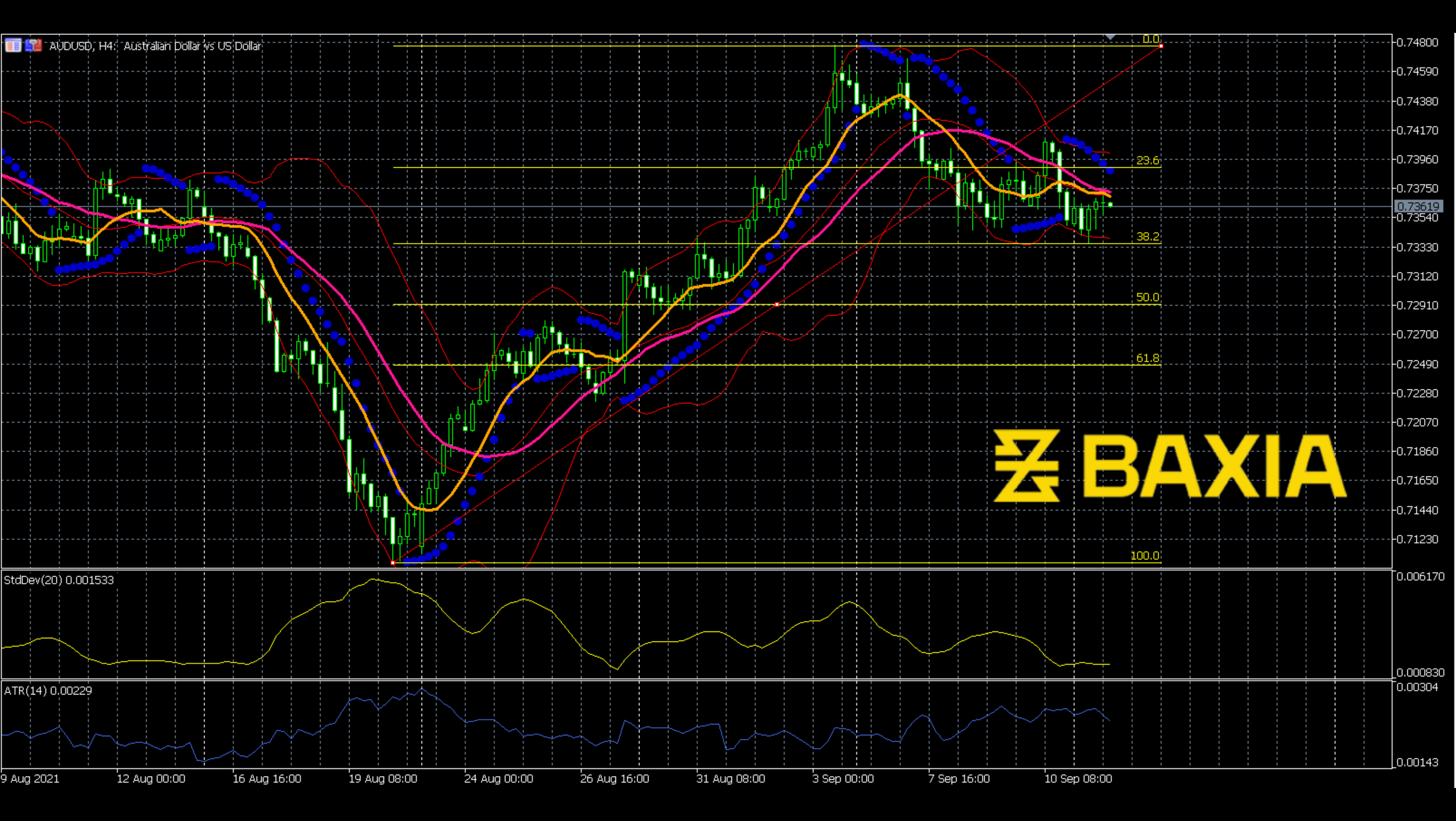 audusd0913