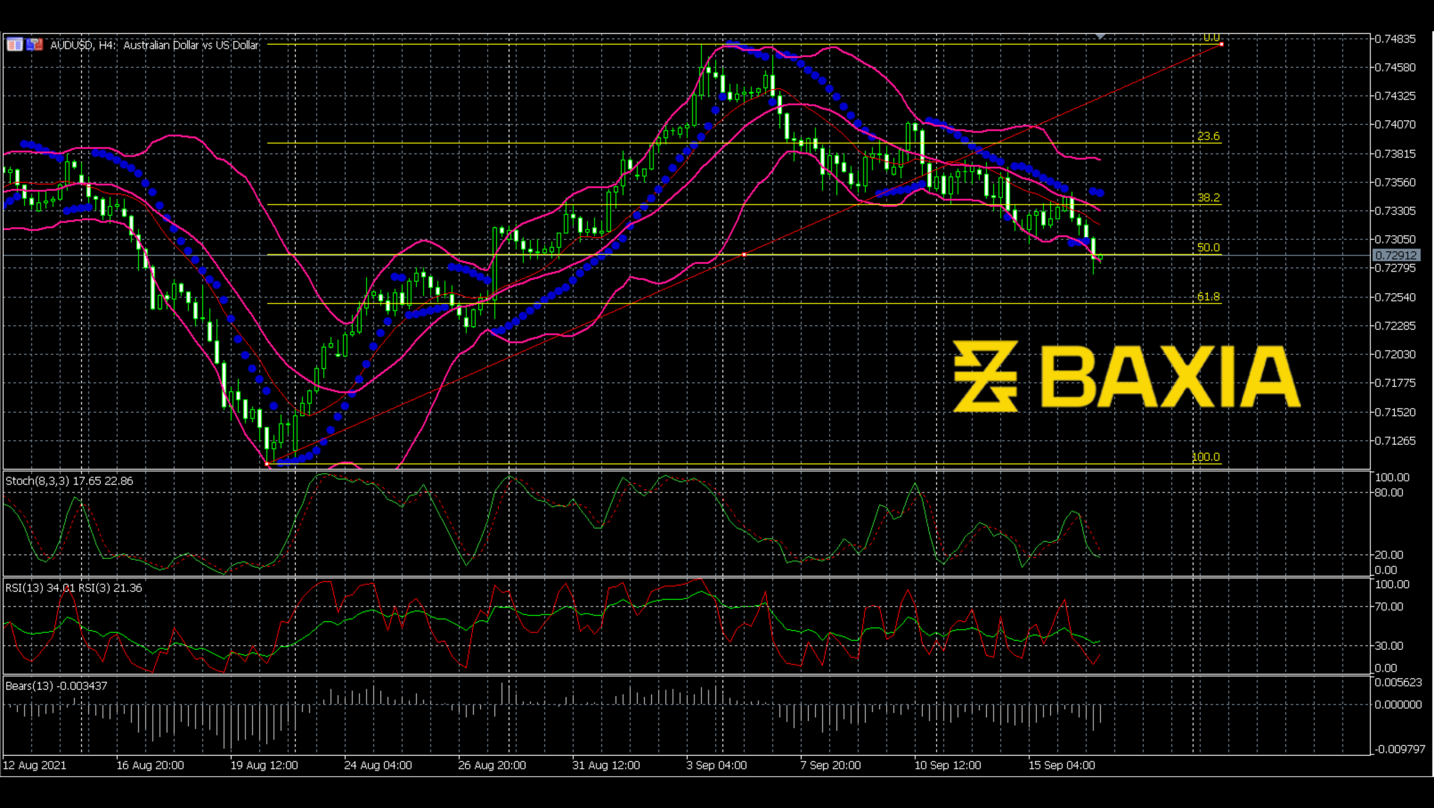 audusd0916