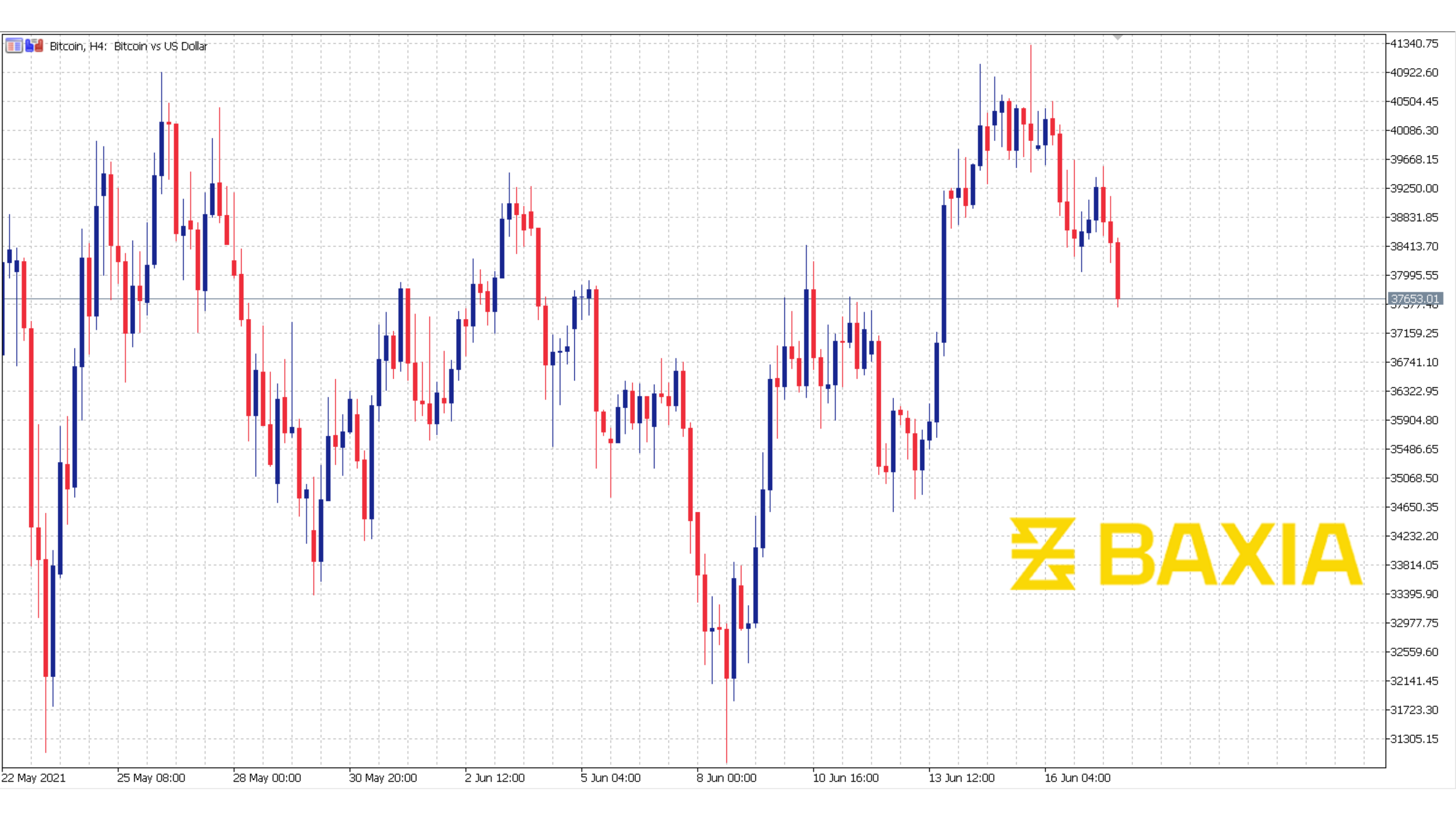 bitcoin0617finished