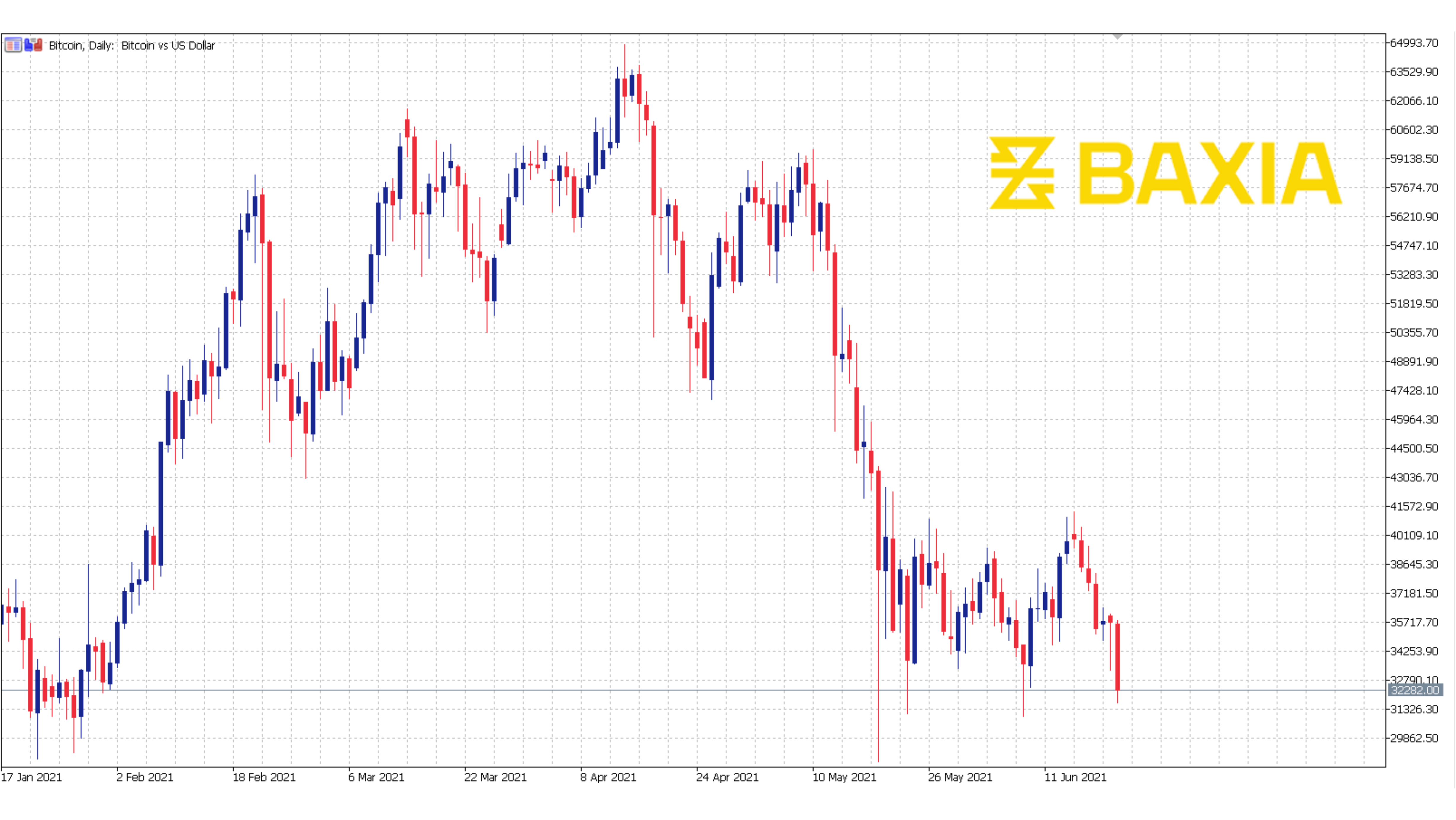 bitcoin0621finished