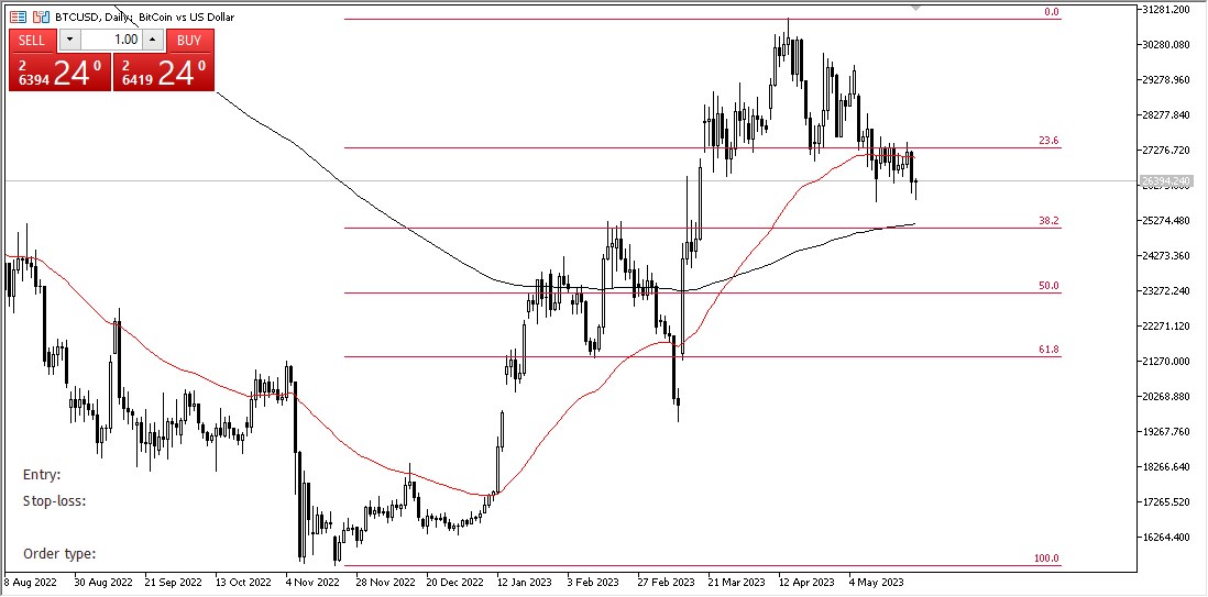 btcusd