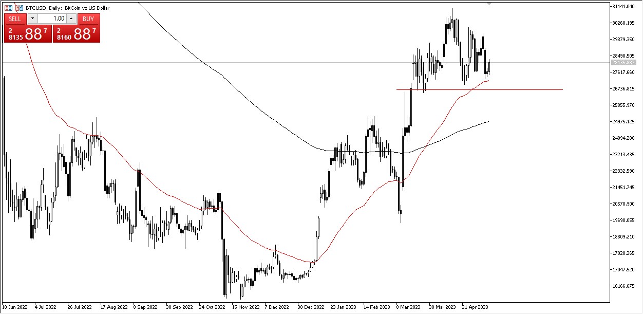 btcusd