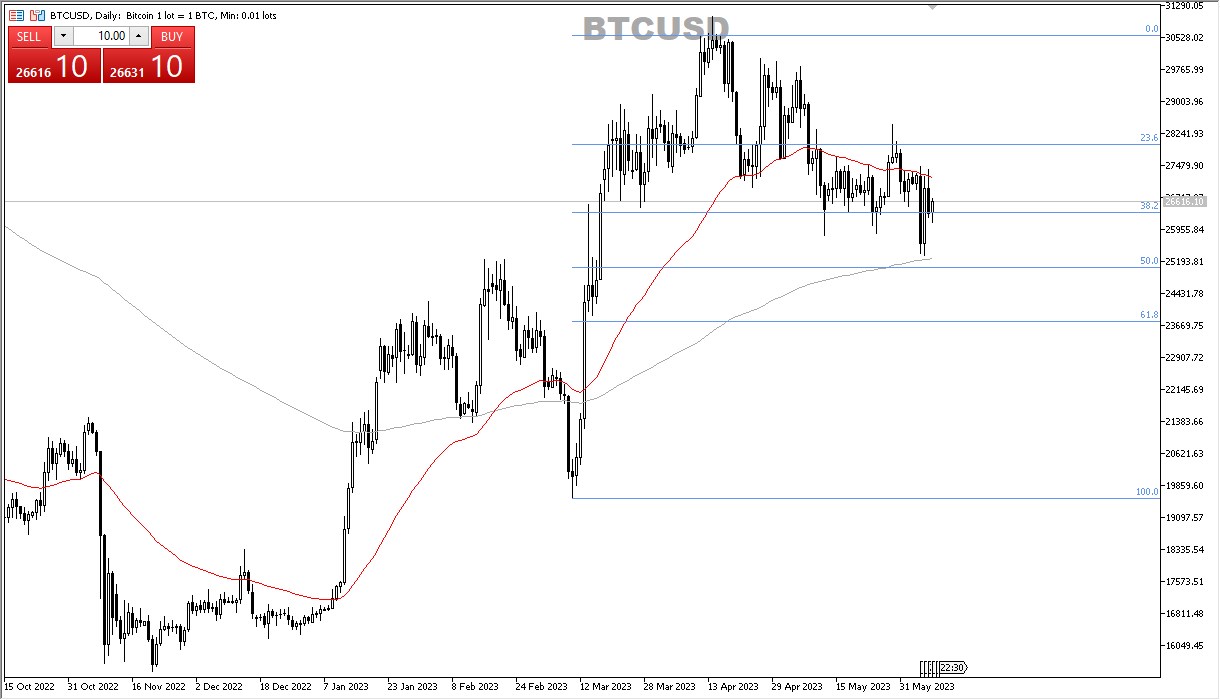 btcusd