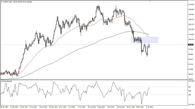 cadjpy