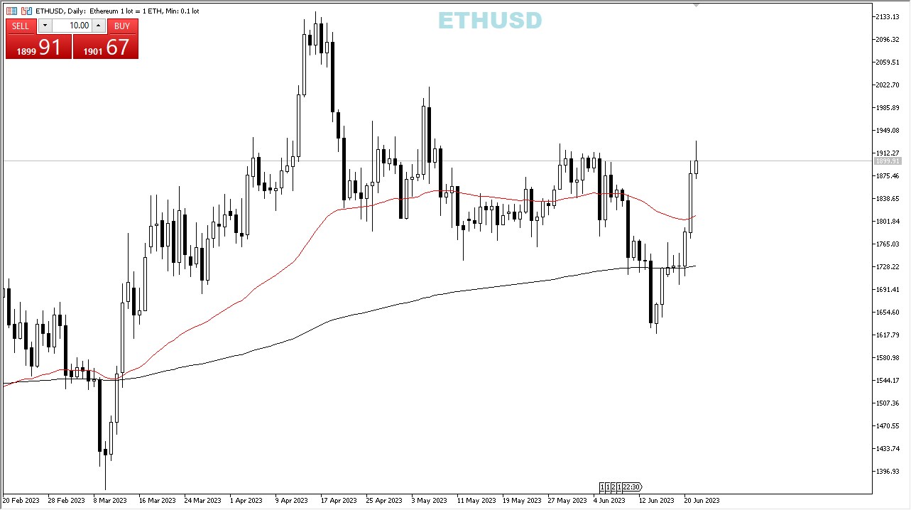 ethusd(1)