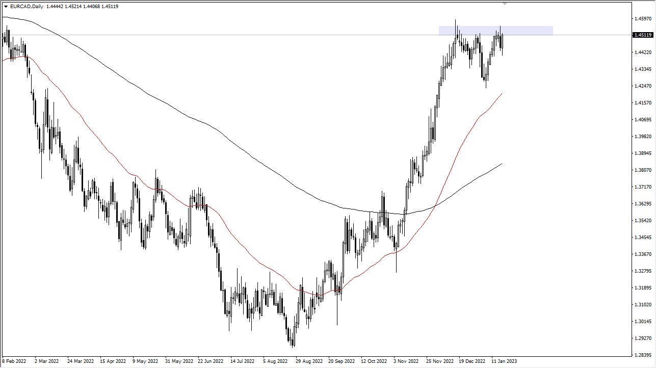 EUR/CAD