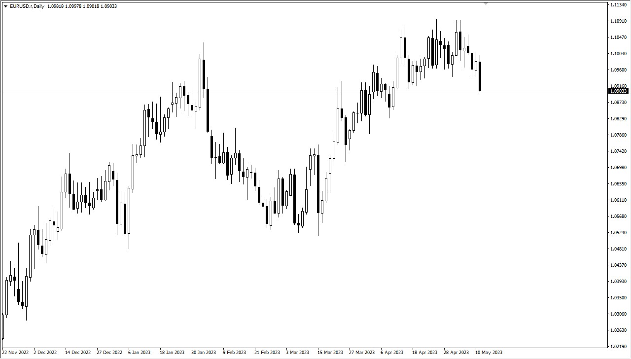 eurusd