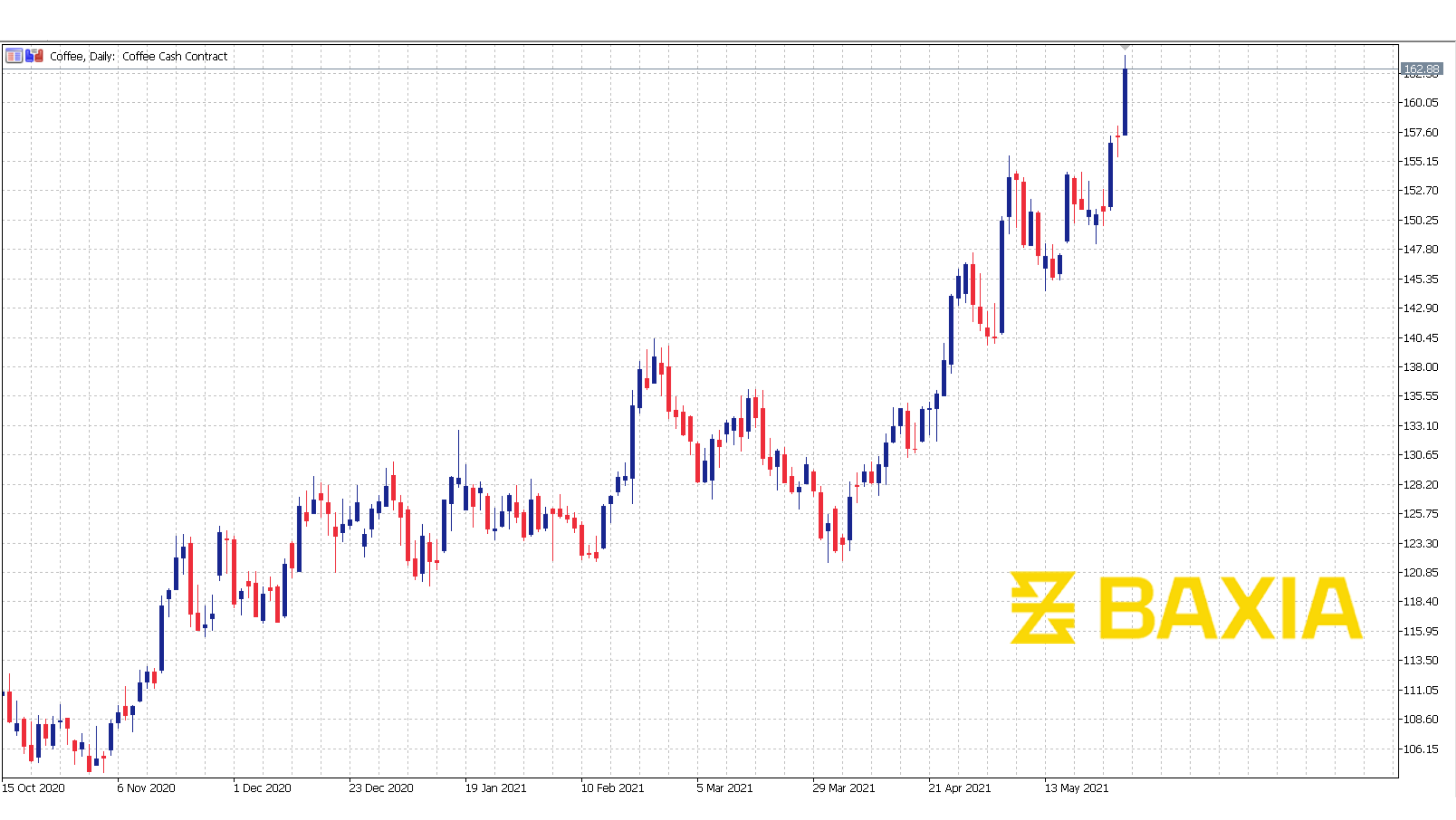 eurusd0531finish