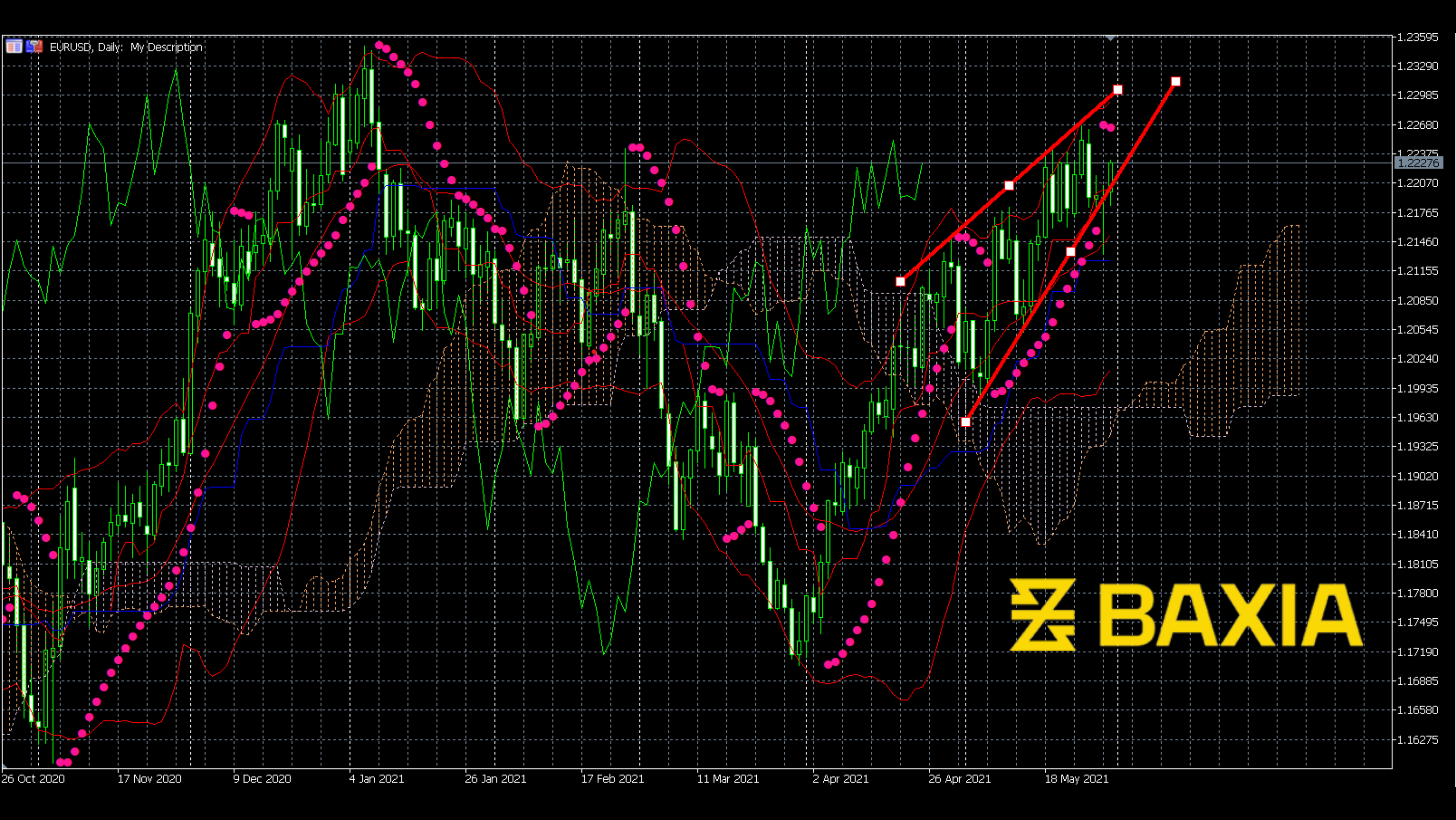 eurusd0531finished