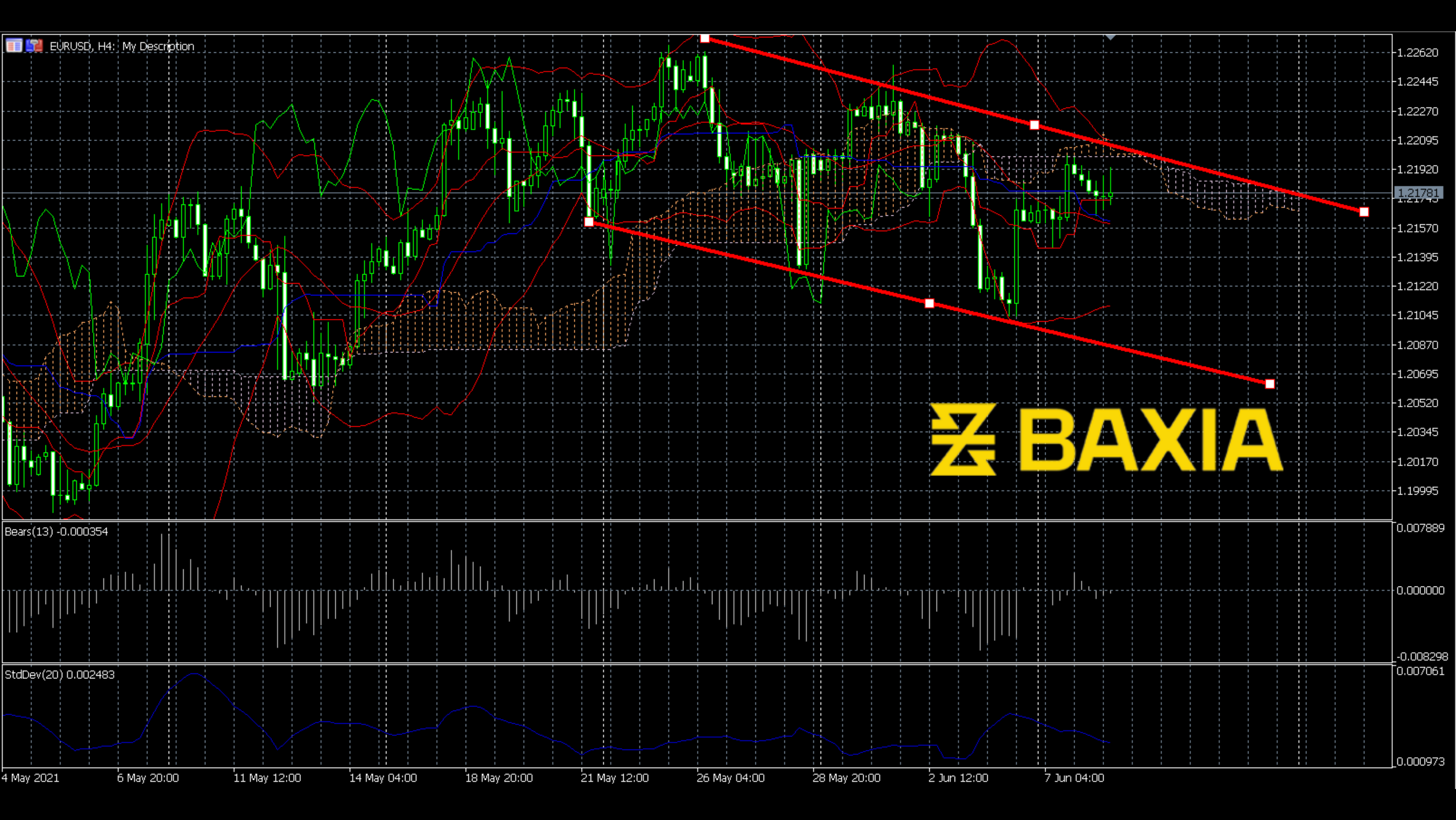 eurusd0608finished