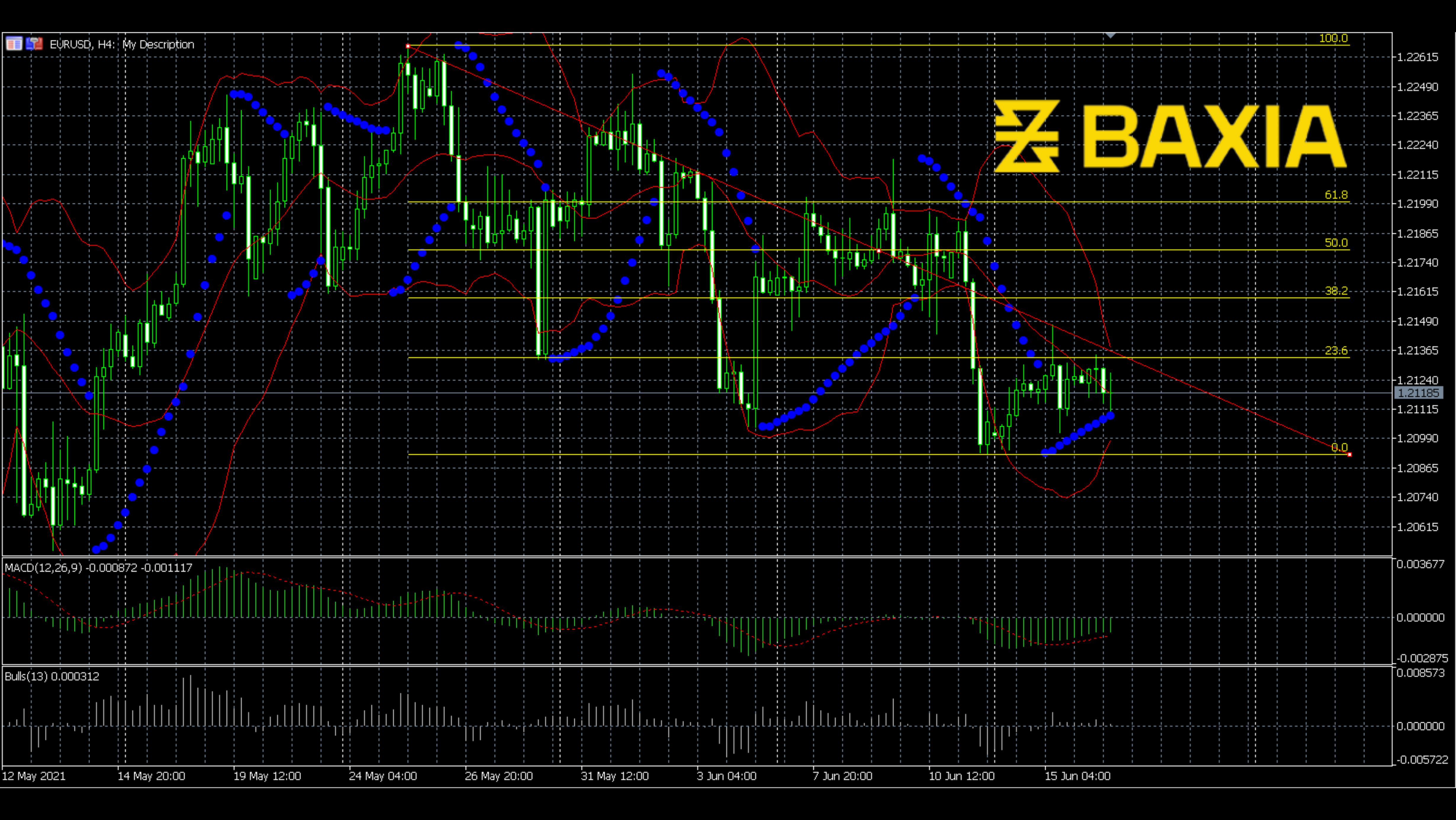 eurusd0616finished