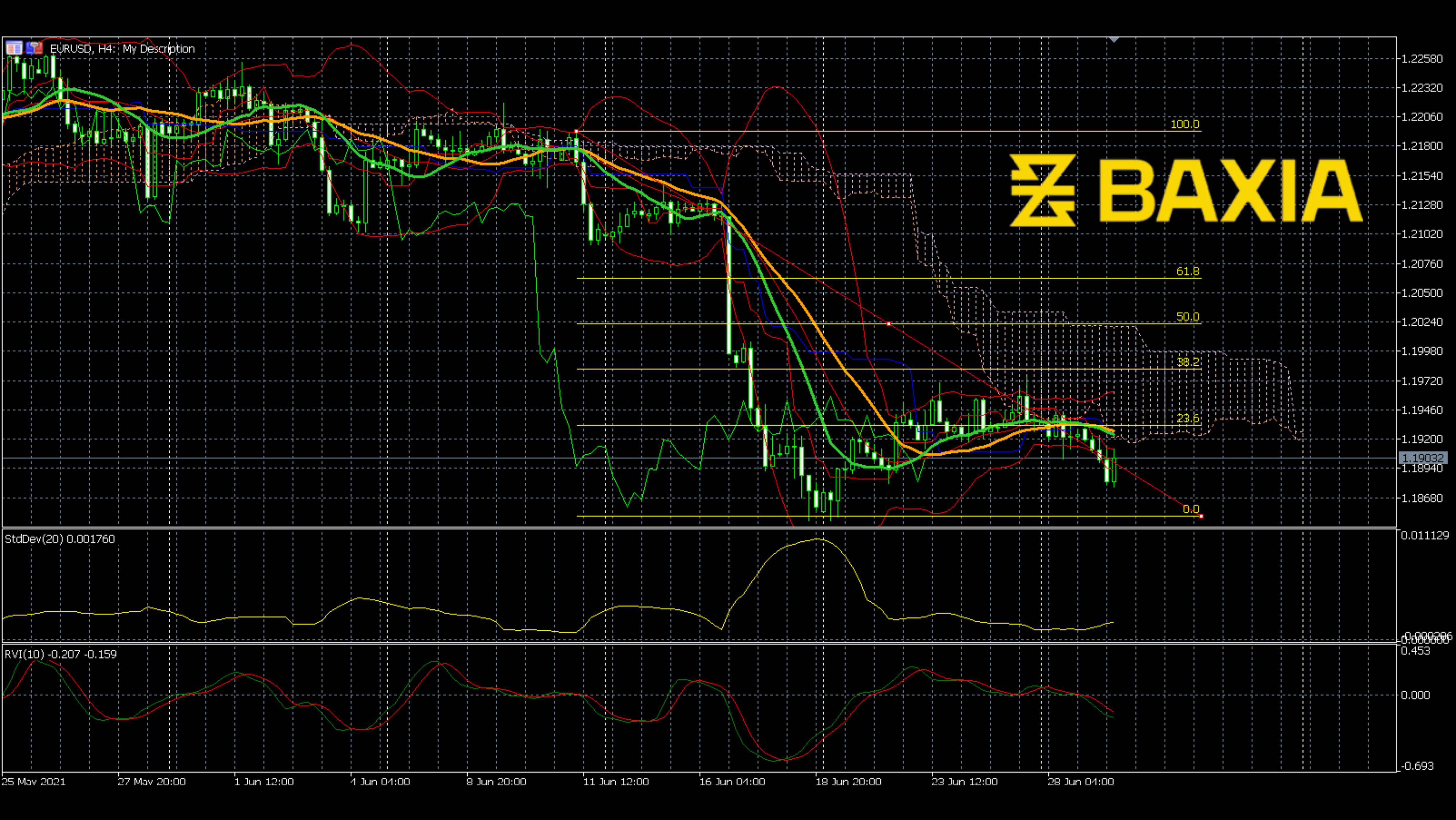 eurusd0629