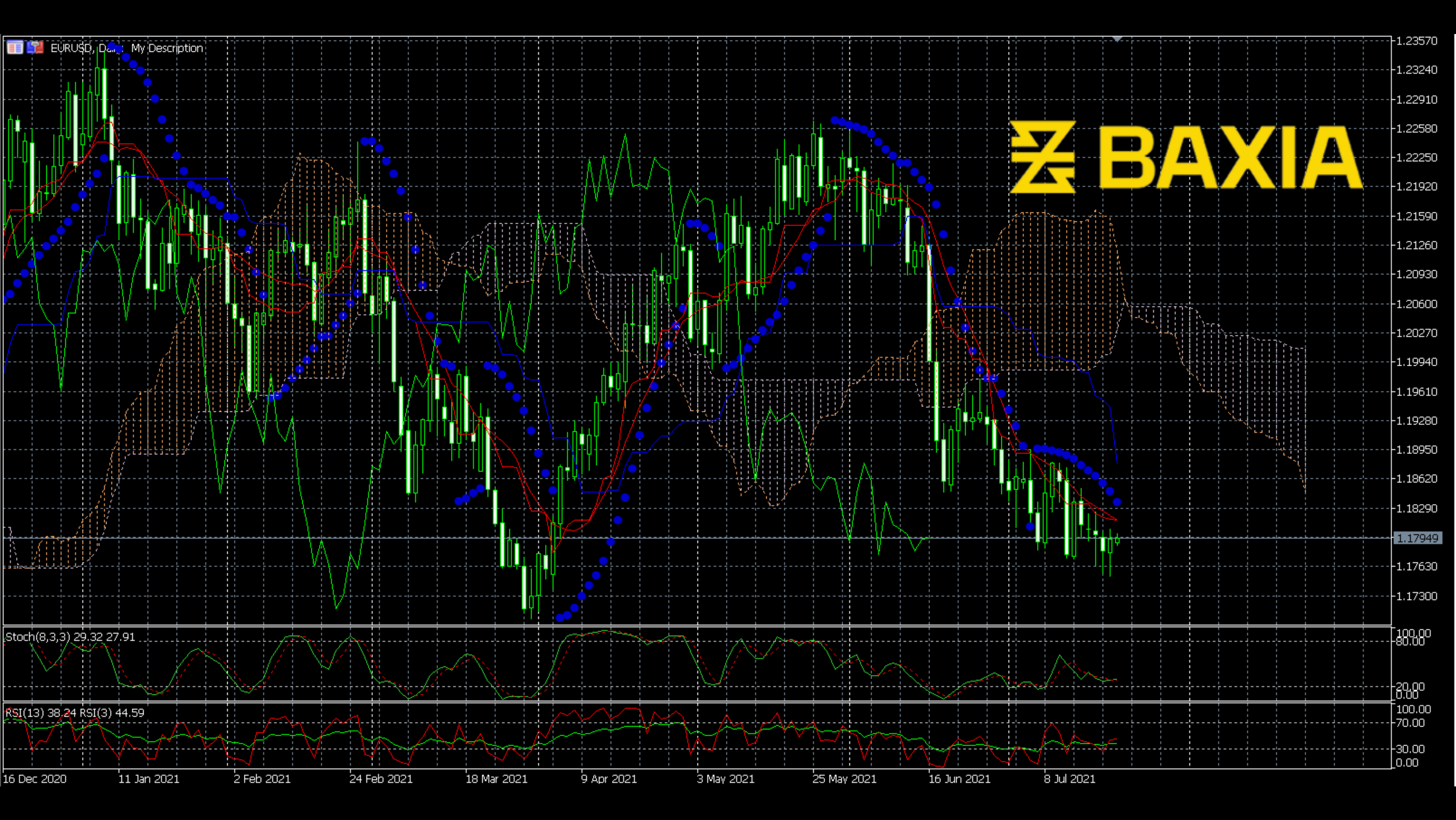 eurusd0722