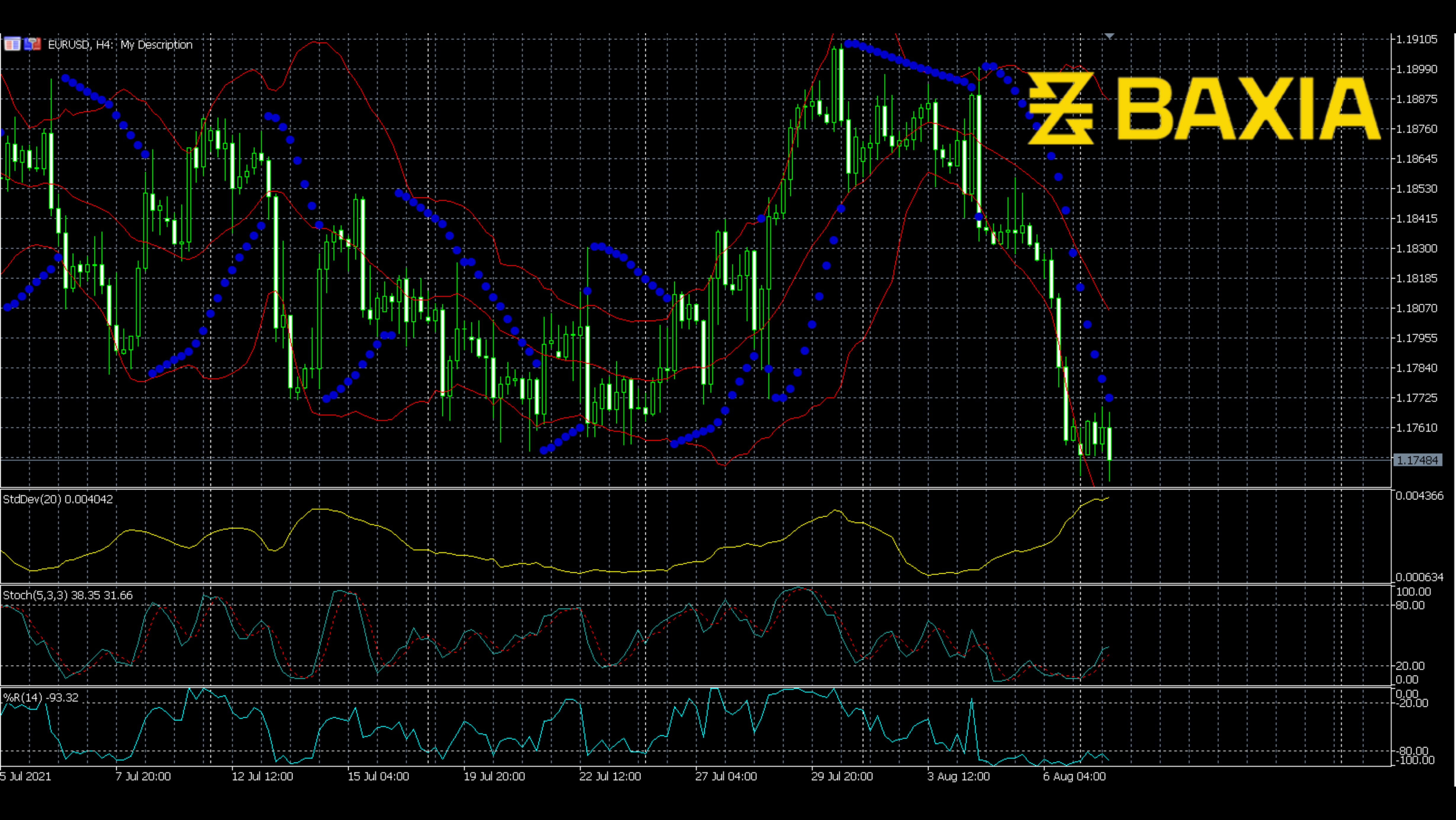 eurusd0809