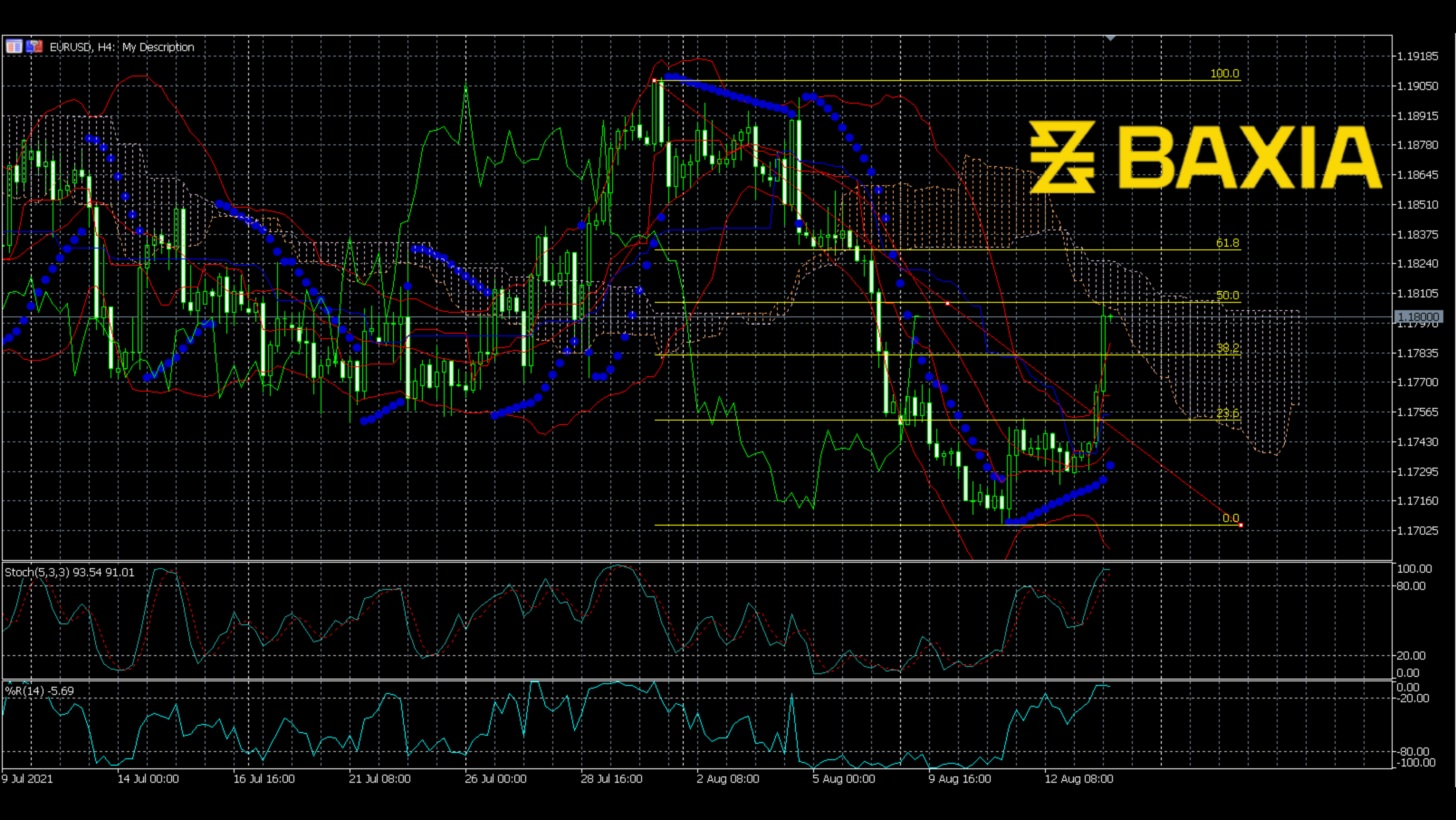 eurusd0813