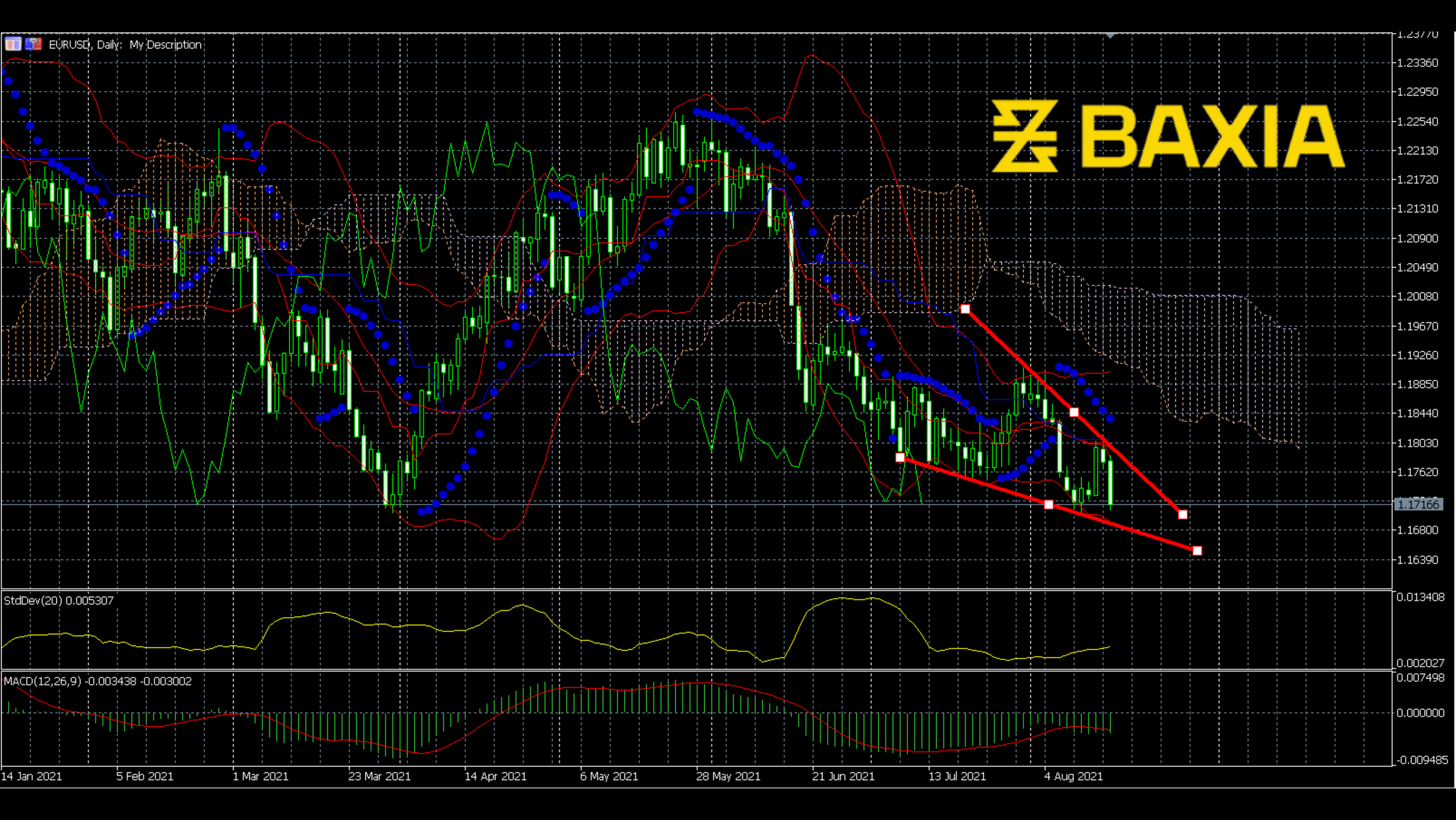 eurusd0817