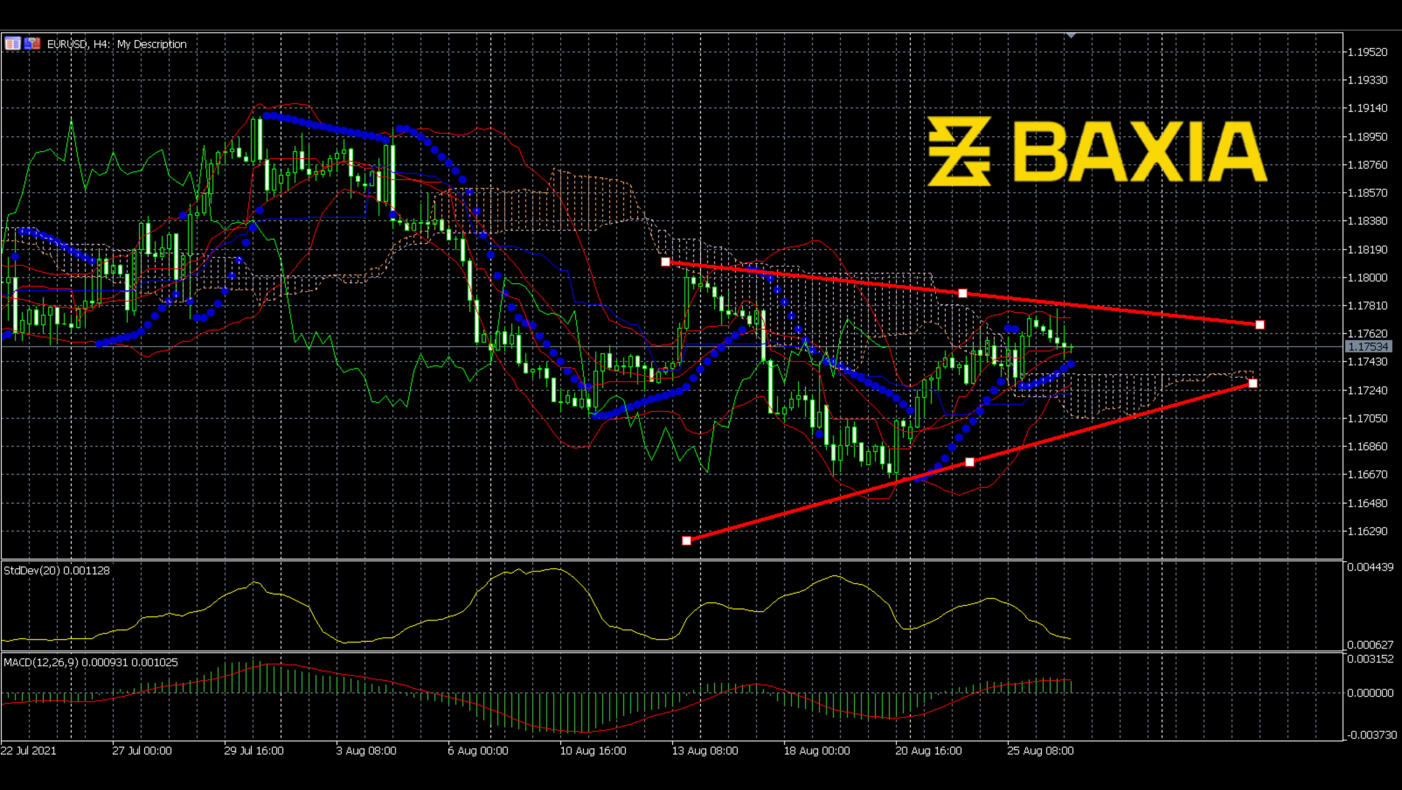 eurusd0826