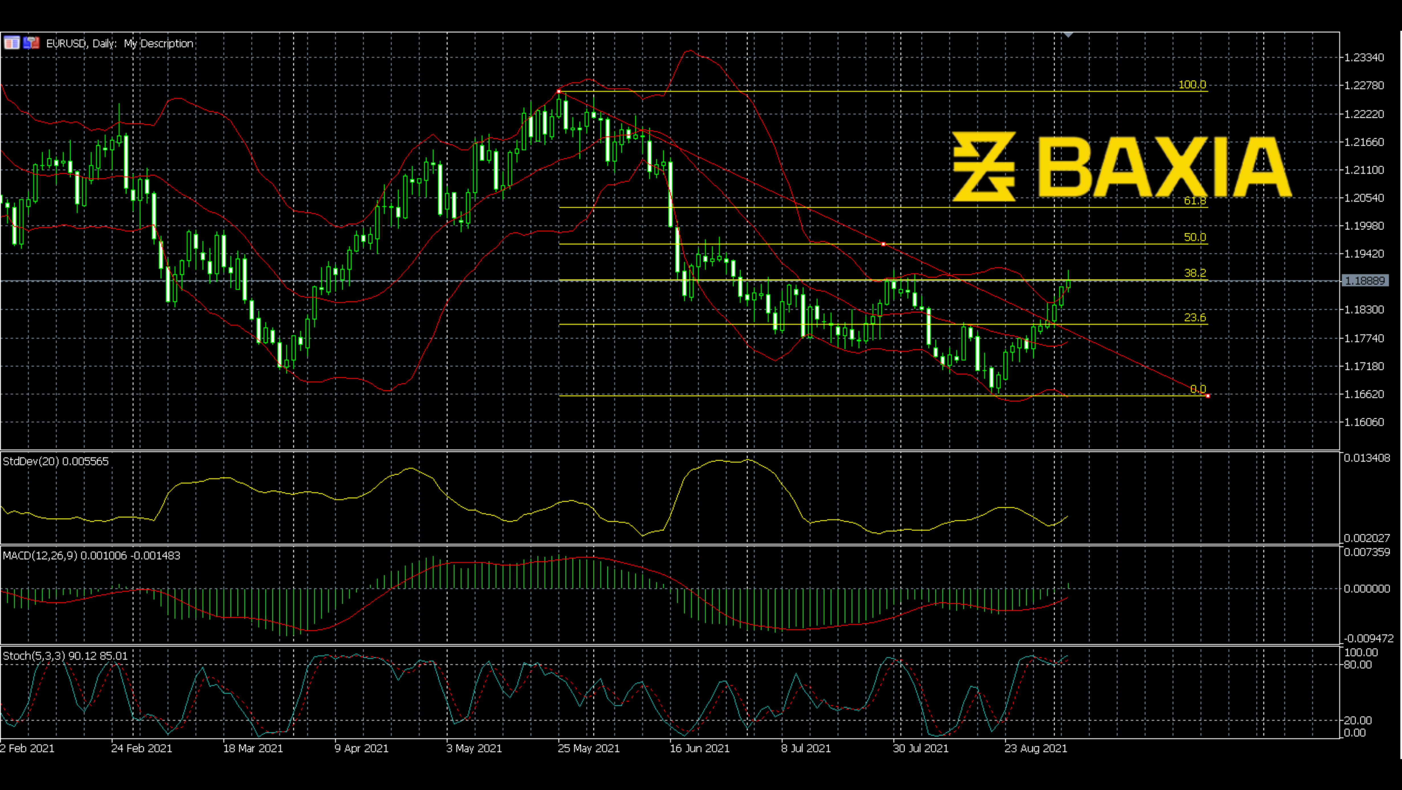 eurusd0903